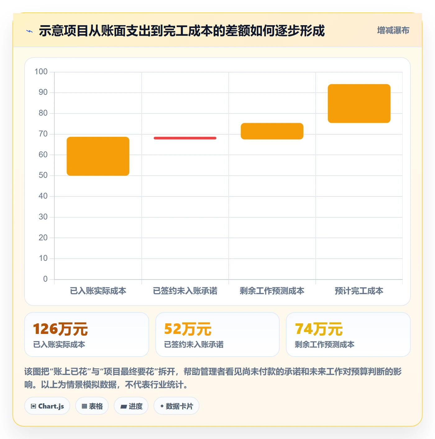 费用管理方法大全：PMO成本管理入门指南落地清单