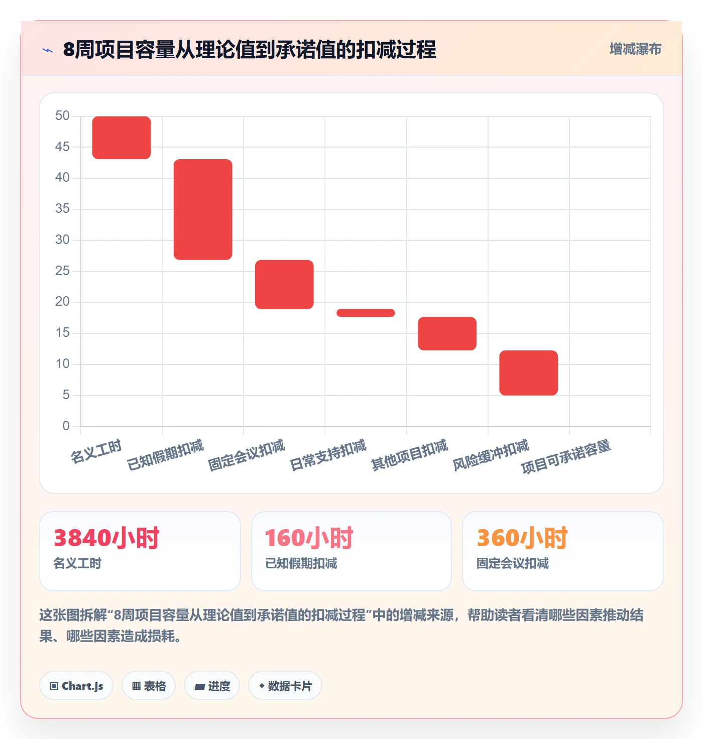可用工时最佳实践:项目负责人人力资源计划实操方法,常见问题