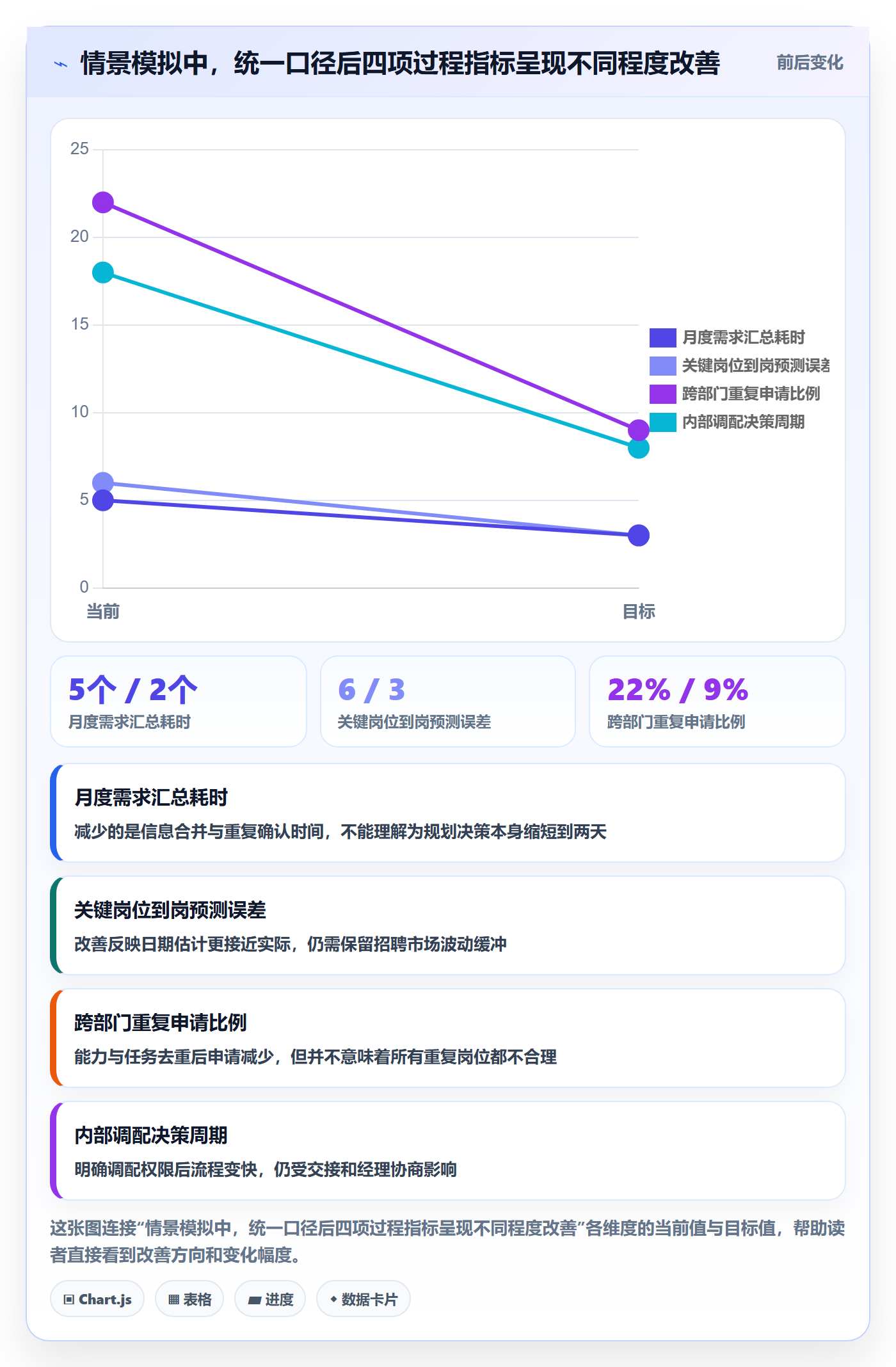 人力规划落地方案：跨部门团队开展人力资源计划的效率提升案例解析