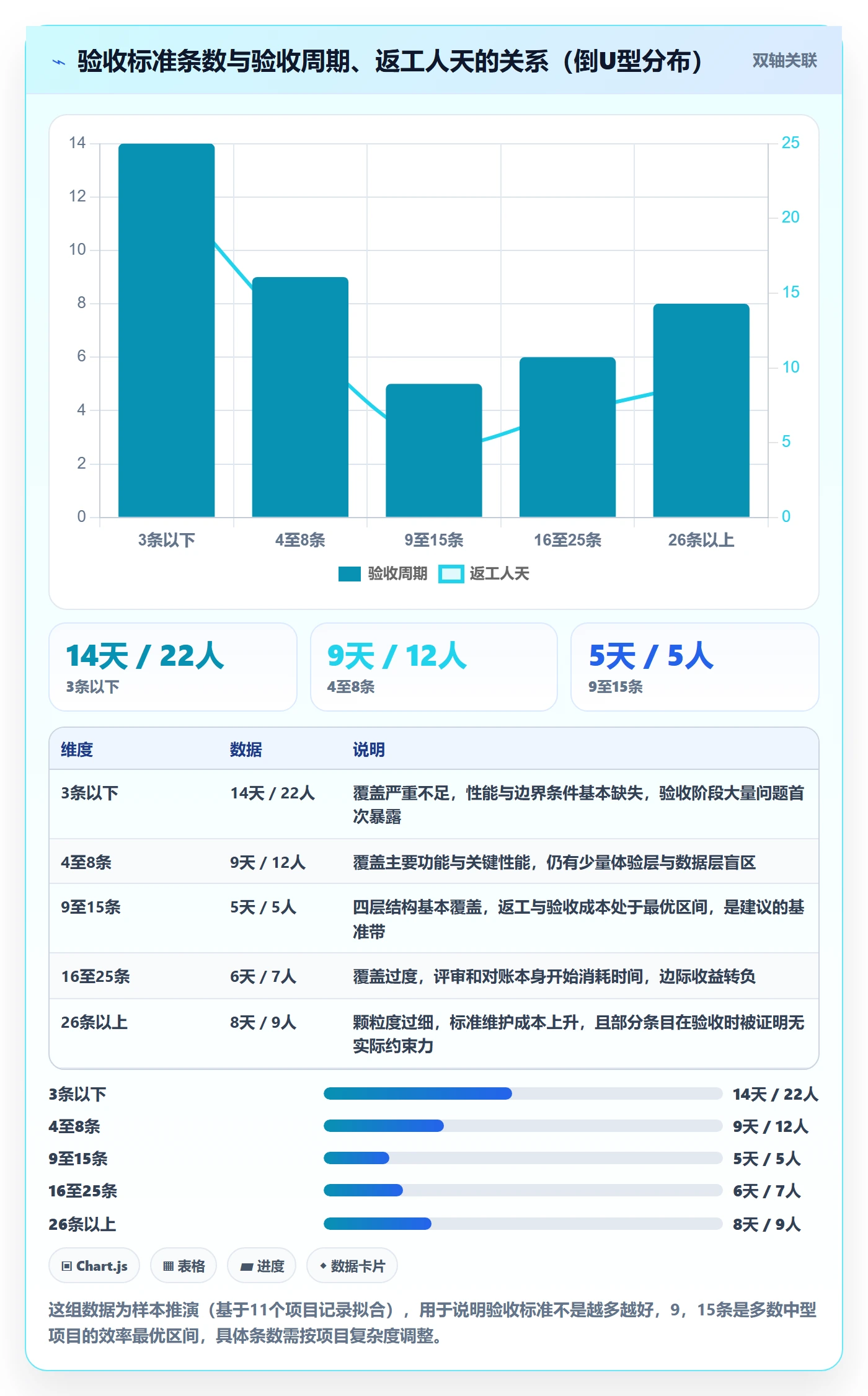 验收标准怎么做?项目成员效率提升:项目目标从0到1