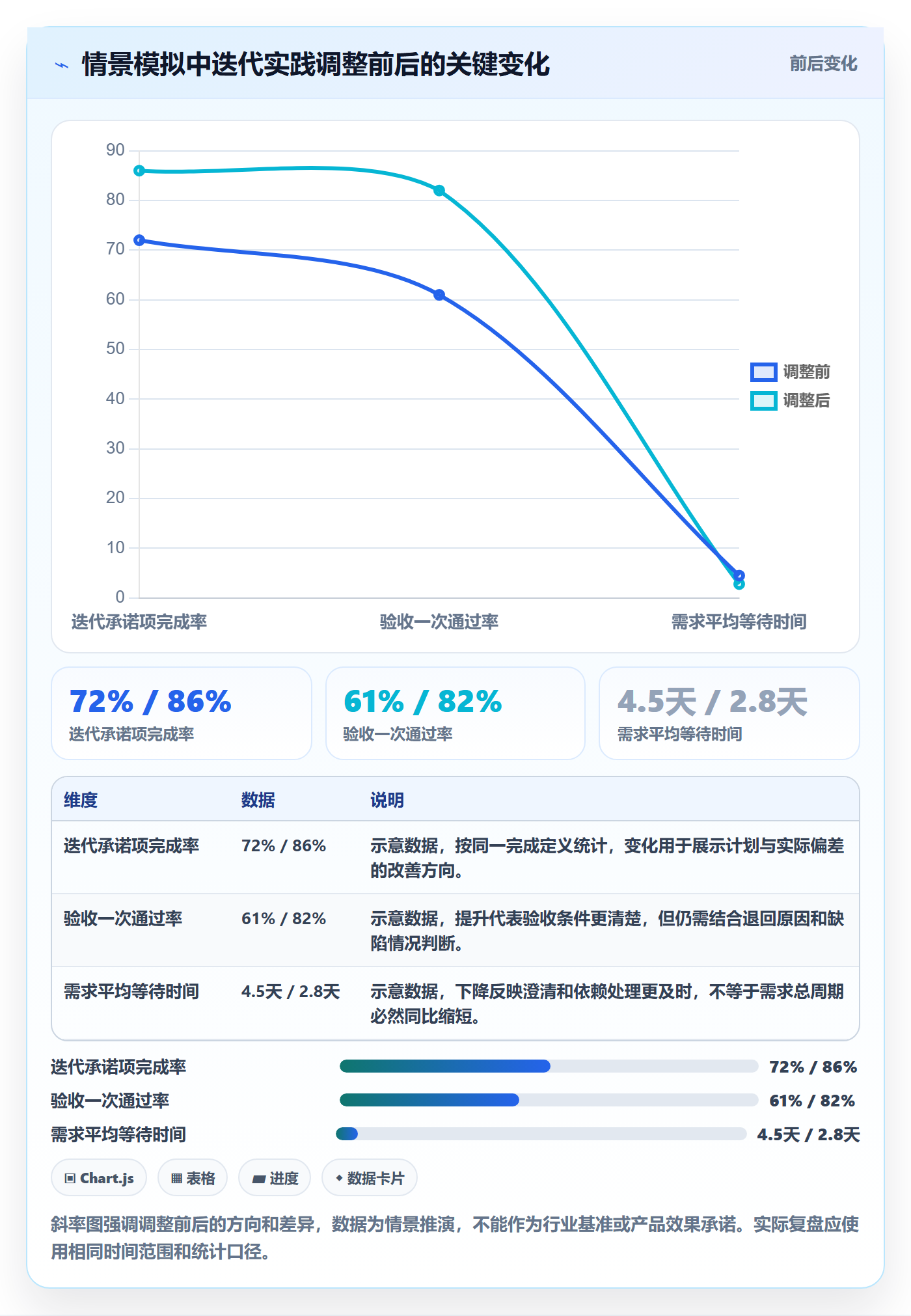 Story落地方案:项目负责人开展敏捷项目的最佳实践案例解析