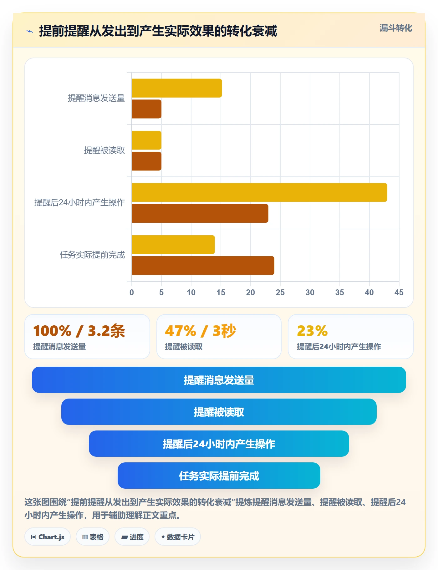 任务提醒如何做好提前提醒？实施团队制度设计与操作步骤