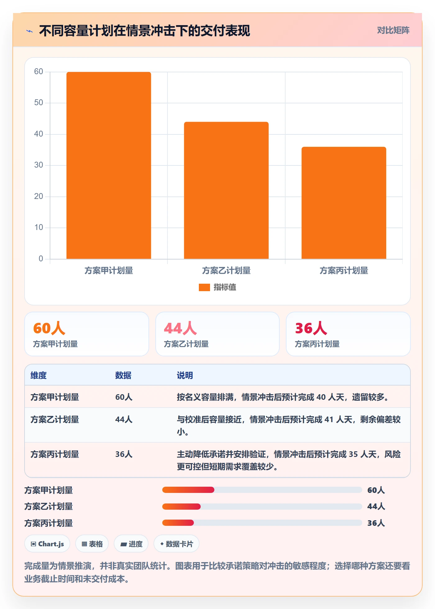 需求排期迭代规划教程:研发团队数据分析,避坑指南