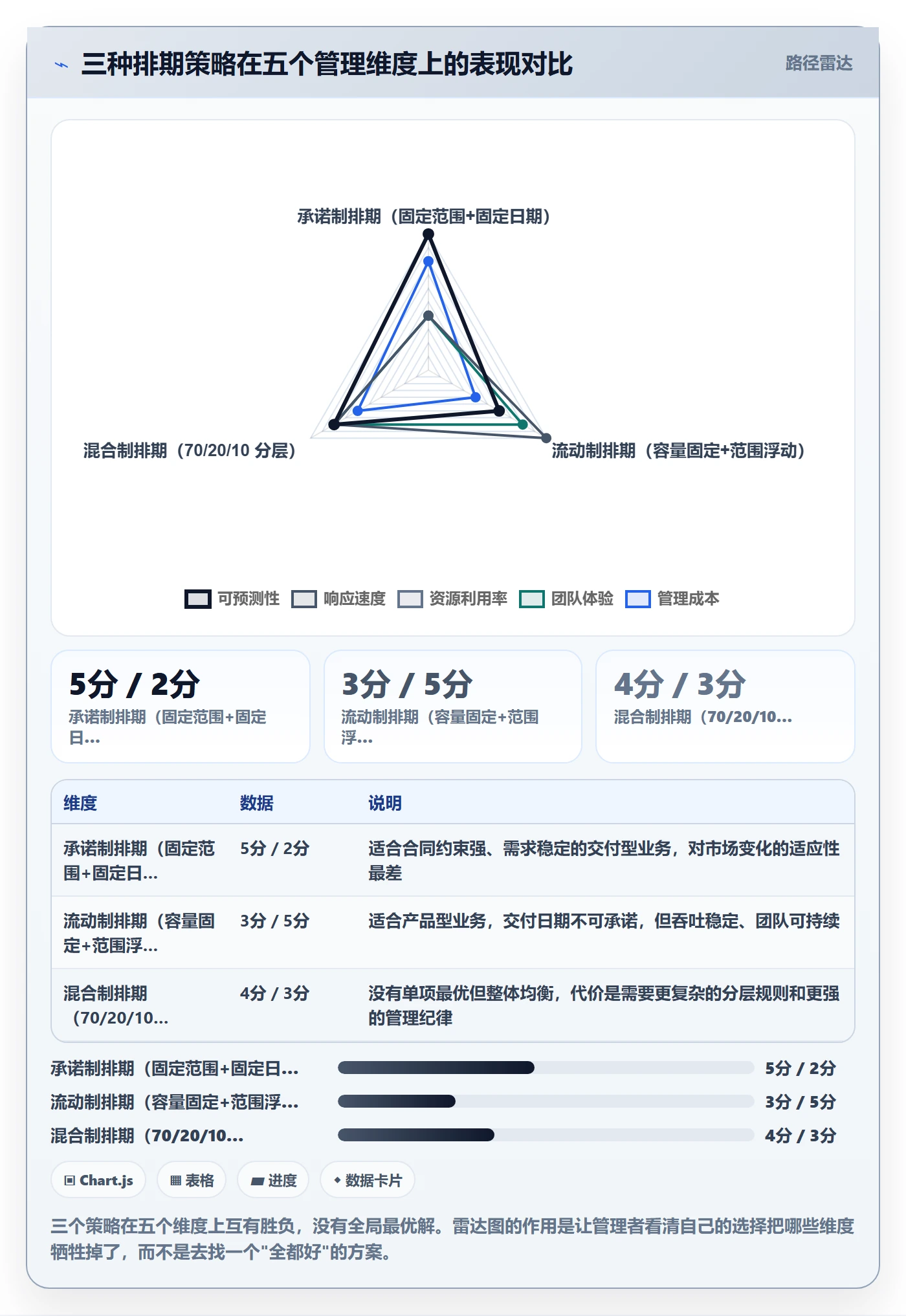 需求排期资源评估教程:企业管理者落地方案,避坑指南