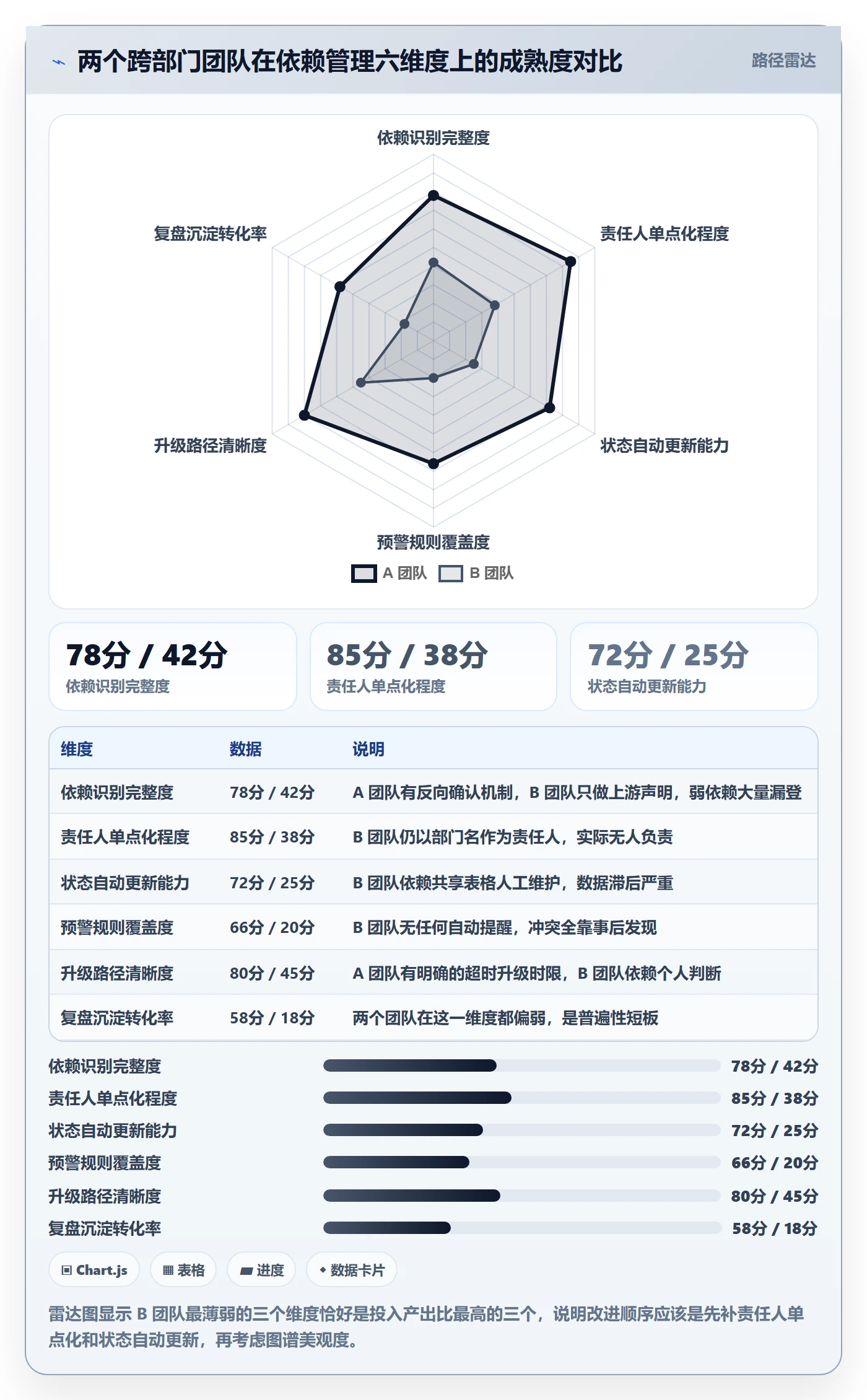 任务依赖依赖冲突全流程:跨部门团队协同管理与一文讲清