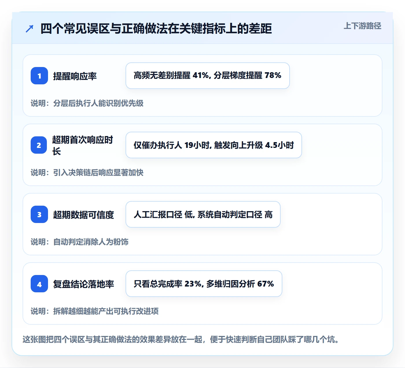 任务提醒超期提醒全流程:管理层数据分析与一文讲清