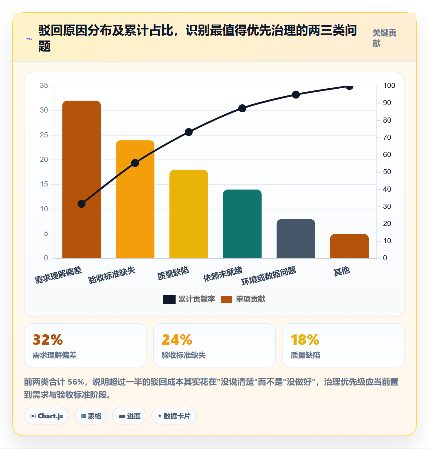 驳回管理方法大全:项目负责人任务验收协同管理落地清单