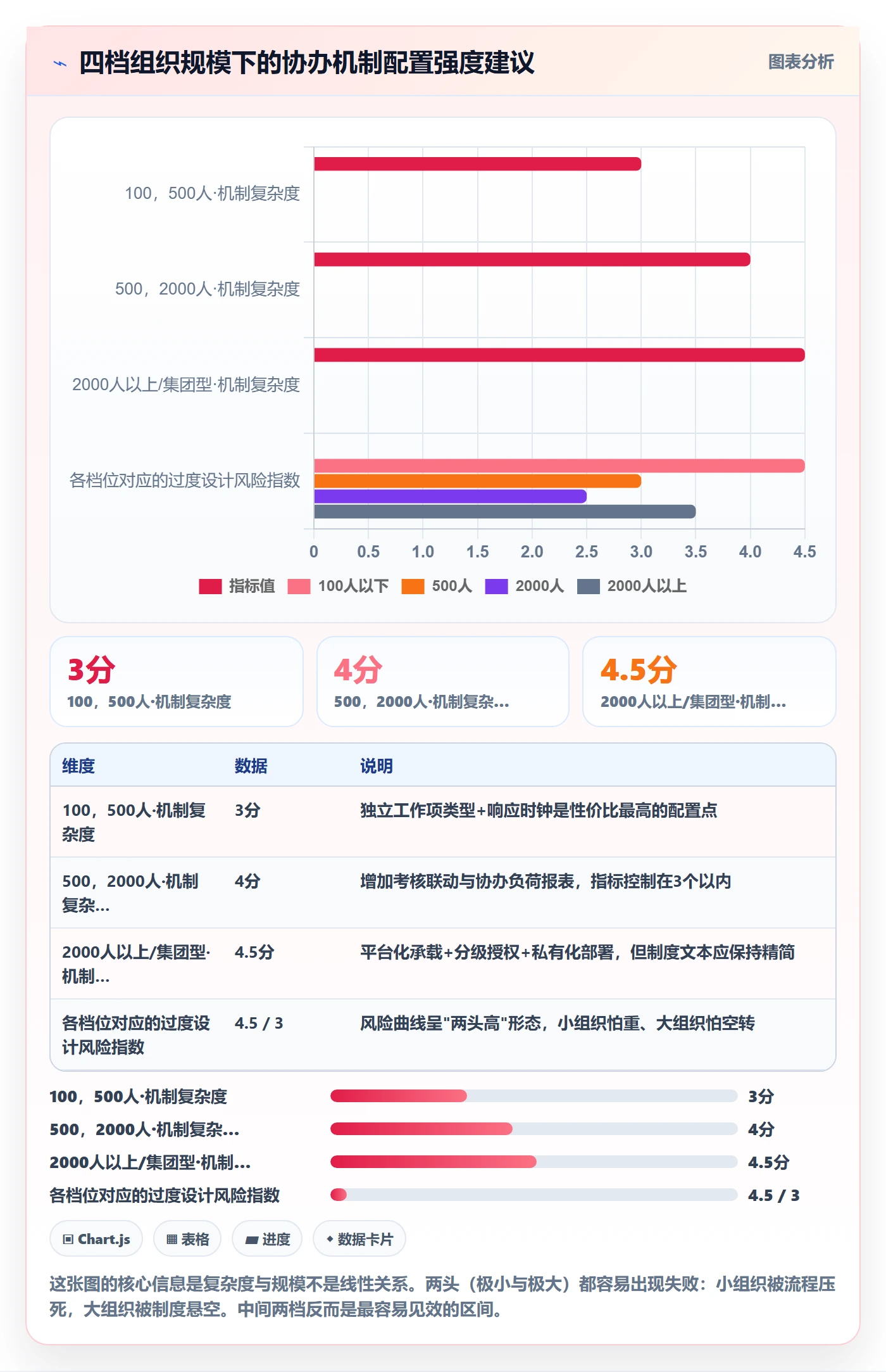 协办怎么做?PMO效率提升:任务分派从0到1