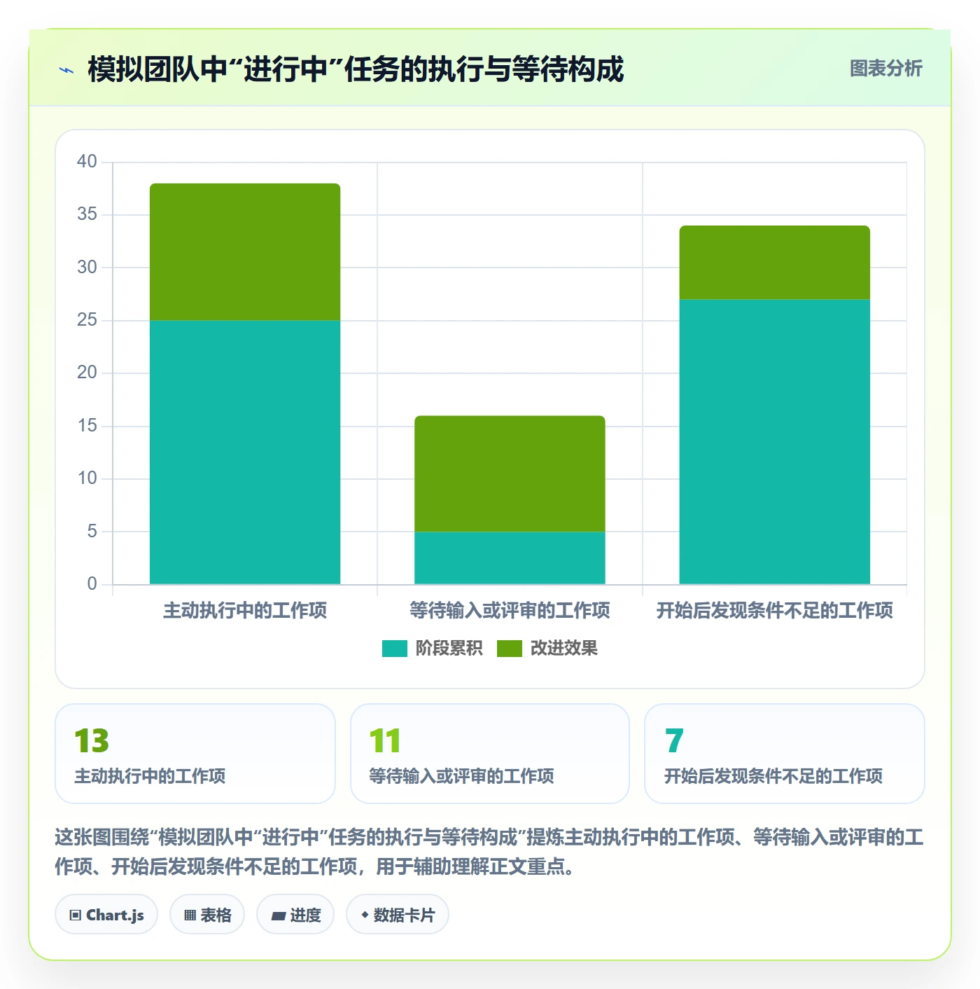 看板进行中教程：实施团队制度设计，避坑指南