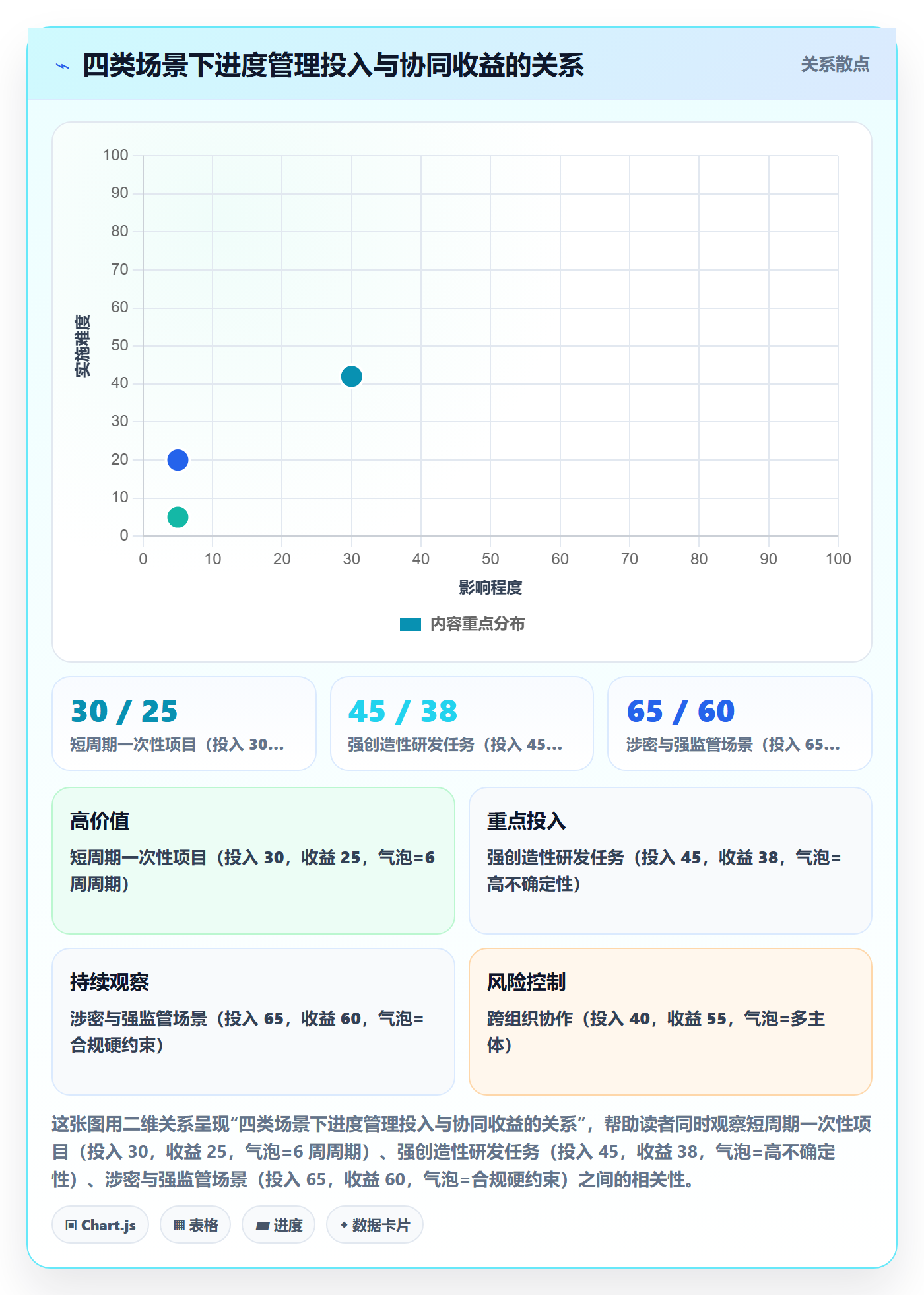 任务进度落地方案:项目成员开展进度管理的协同管理案例解析