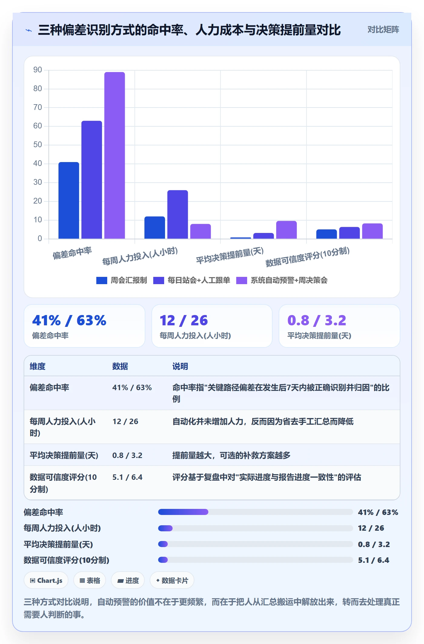 进度偏差管理方法大全:跨部门团队进度管理协同管理落地清单