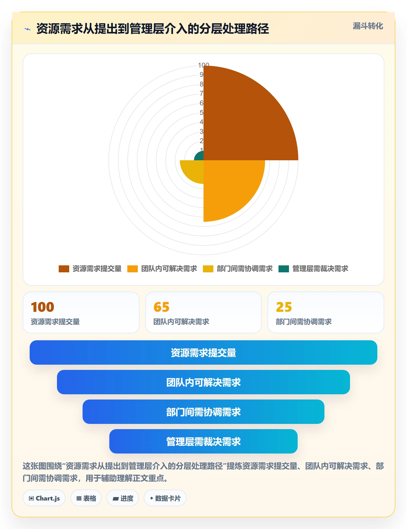 资源管理如何做好角色？管理层效率提升与操作步骤
