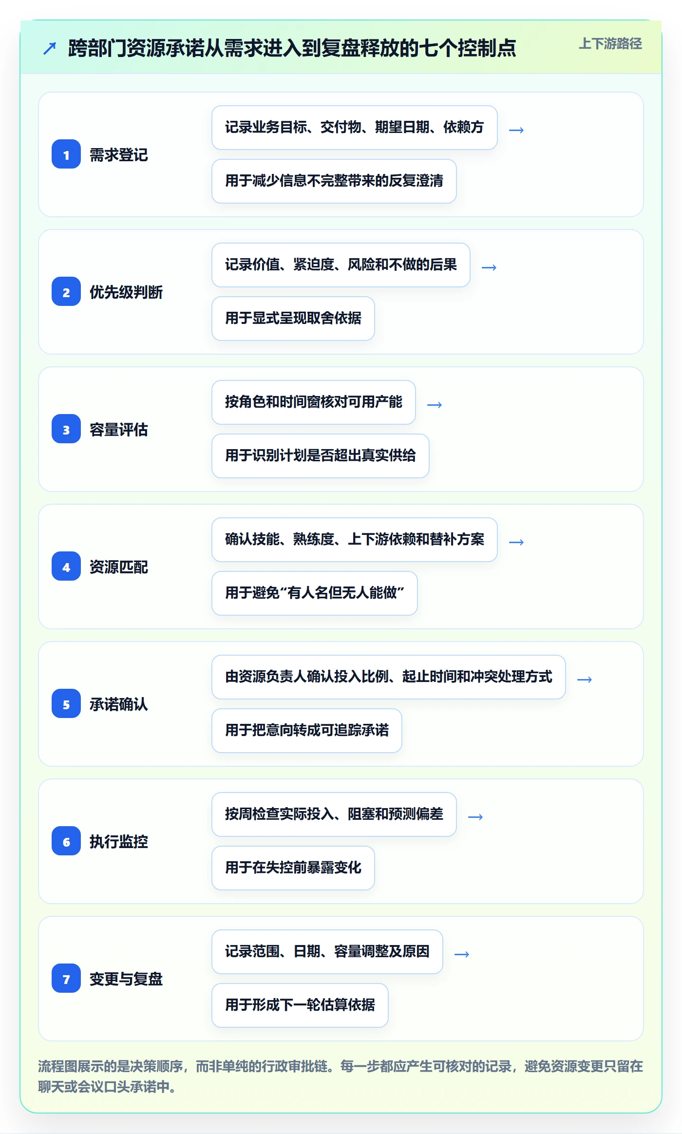 资源管理资源全流程：跨部门团队落地方案与一文讲清