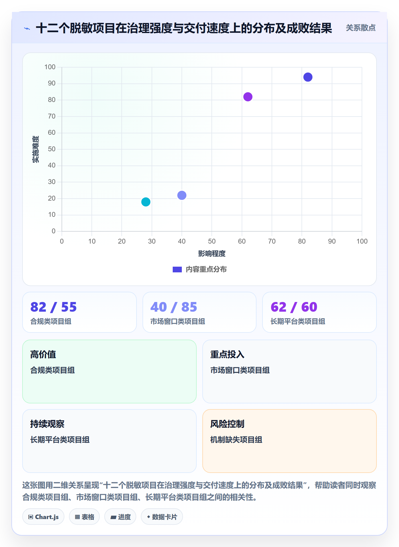 项目规划主计划教程:企业管理者落地方案,避坑指南