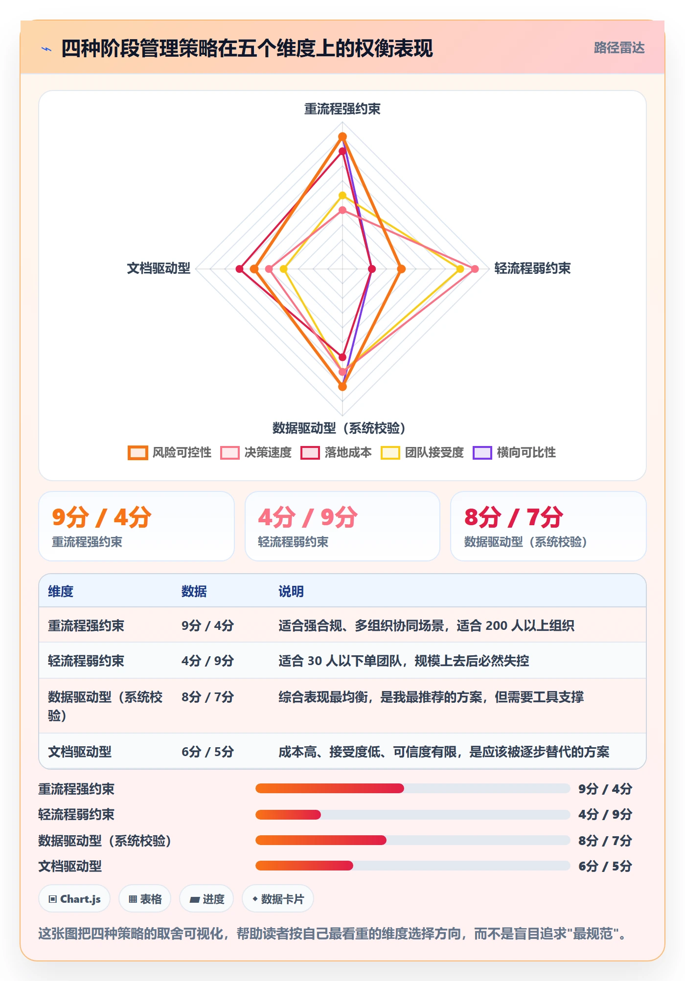 项目阶段阶段划分全流程:项目经理入门指南与一文讲清