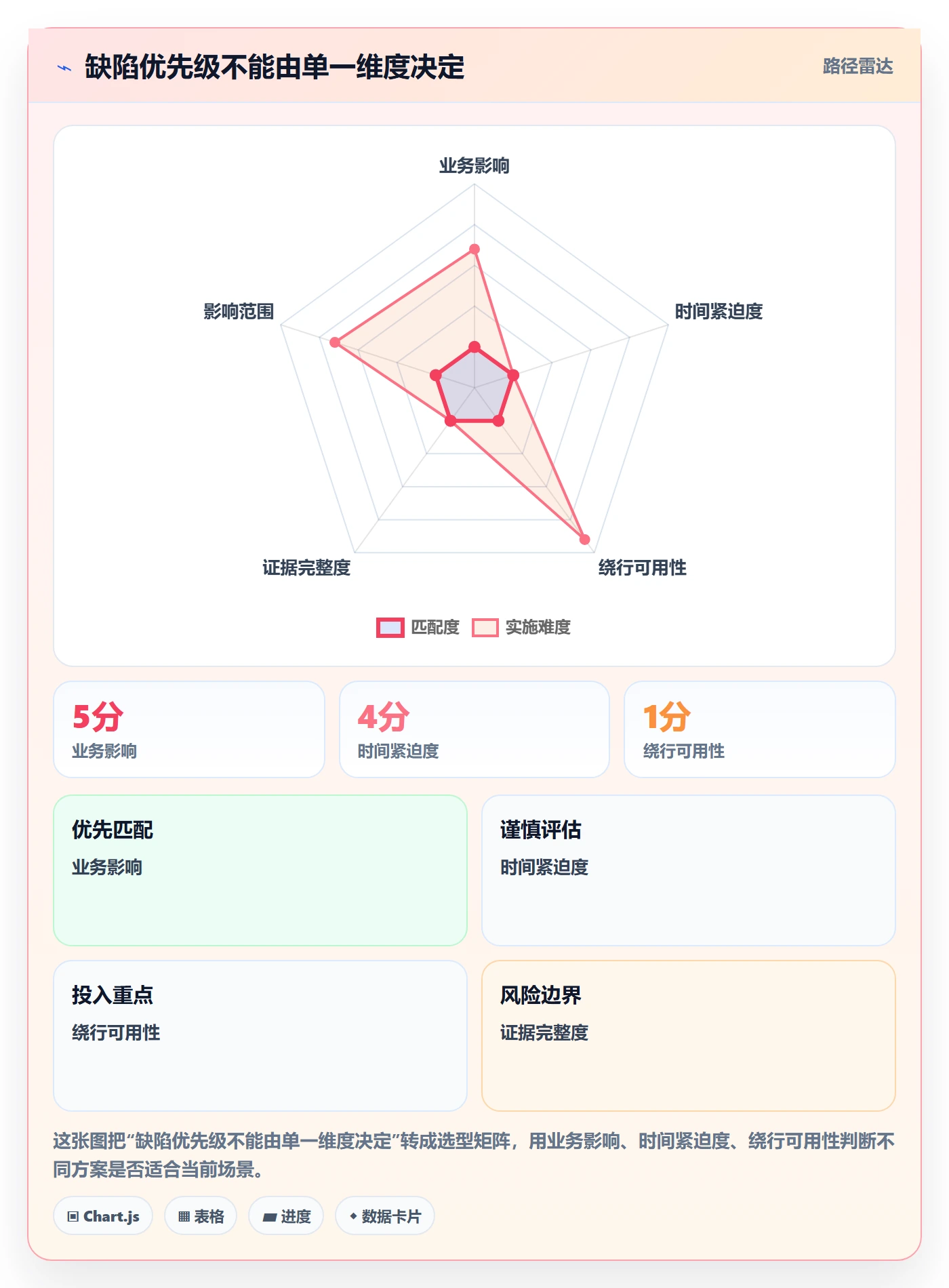 缺陷实操方法：实施团队提升Bug / 缺陷效率的制度设计方法与模板