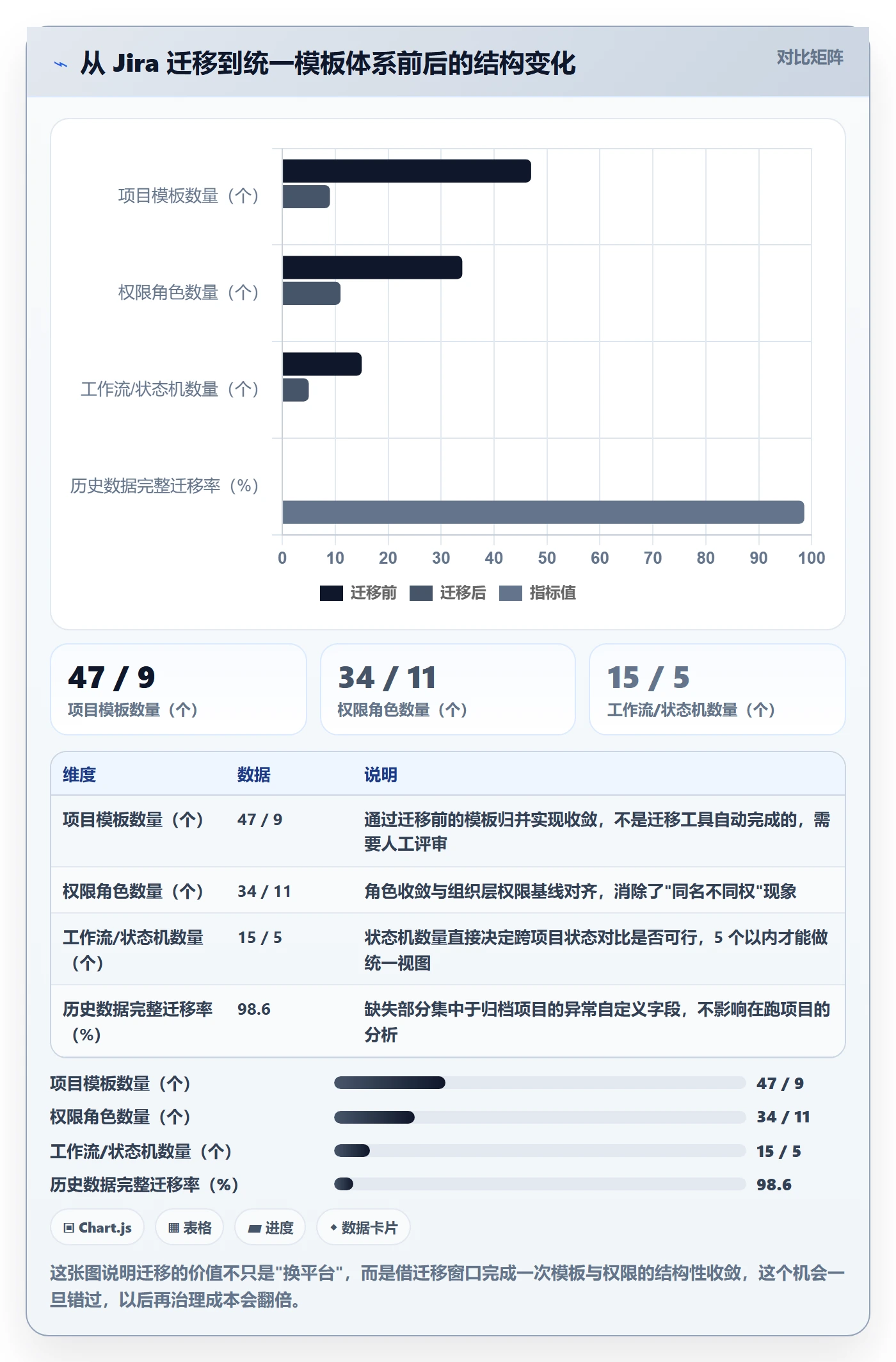 项目模板模板权限全流程:项目经理数据分析与一文讲清