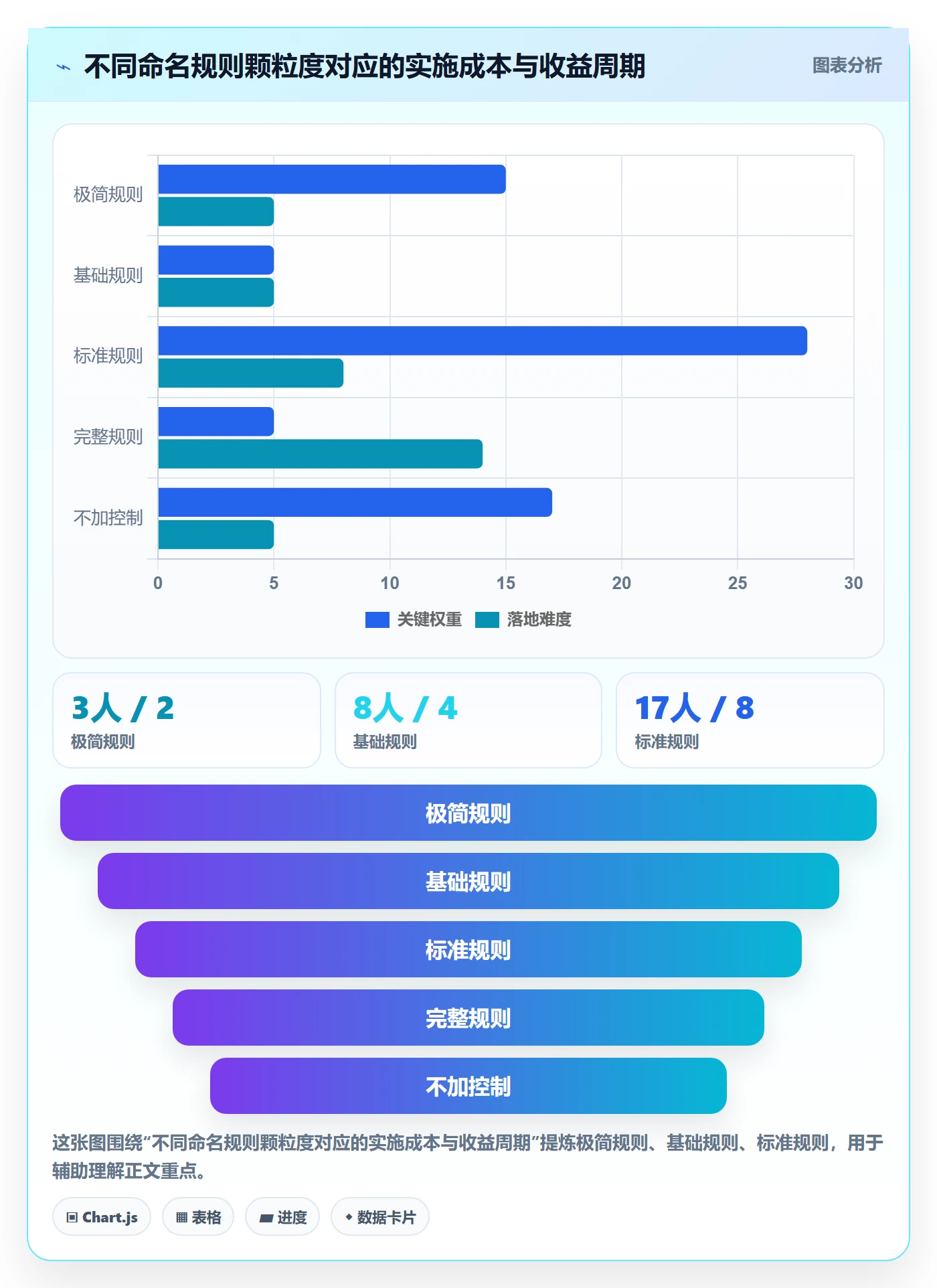 项目名称落地方案：管理层开展项目立项的落地方案案例解析