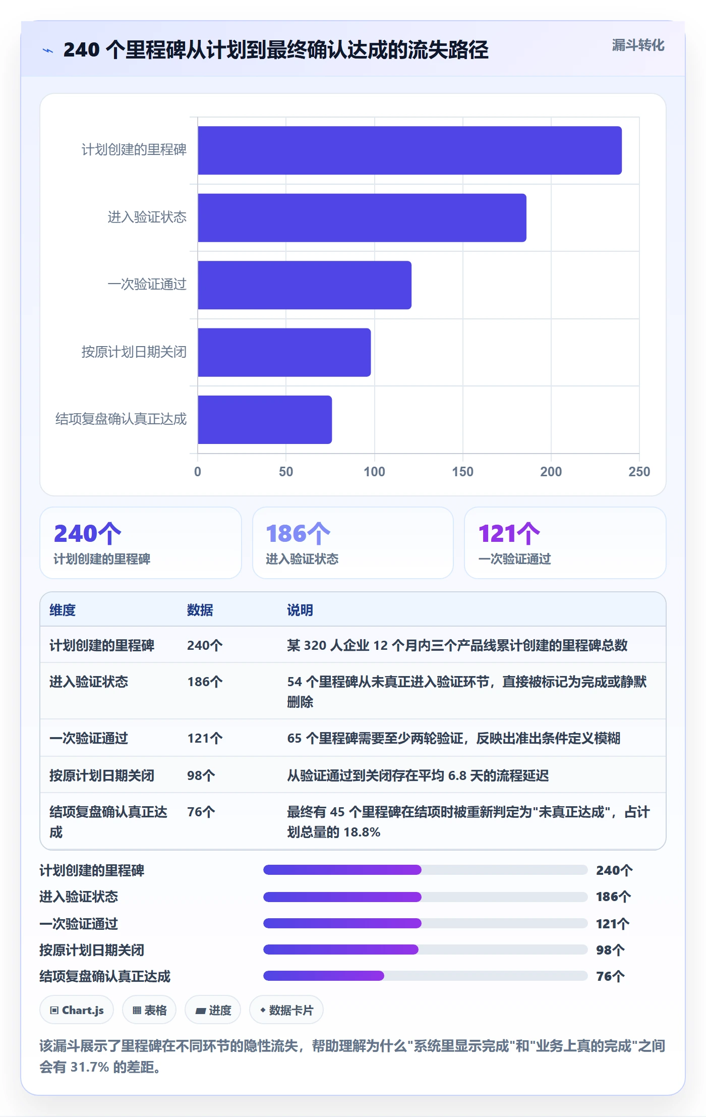 节点状态落地方案:企业管理者开展里程碑的流程优化案例解析