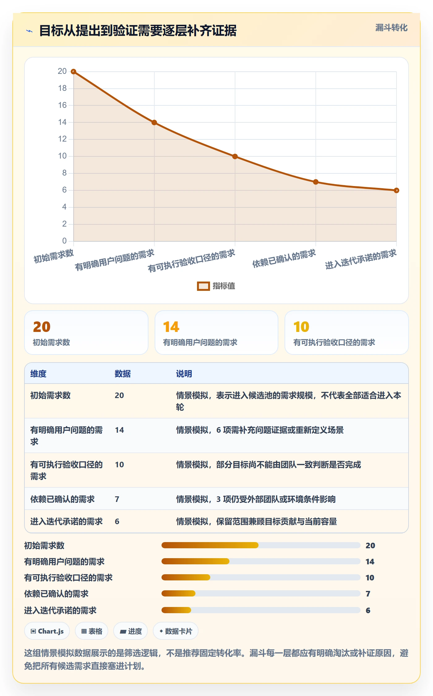 迭代目标管理方法大全:产品经理迭代管理风险控制落地清单