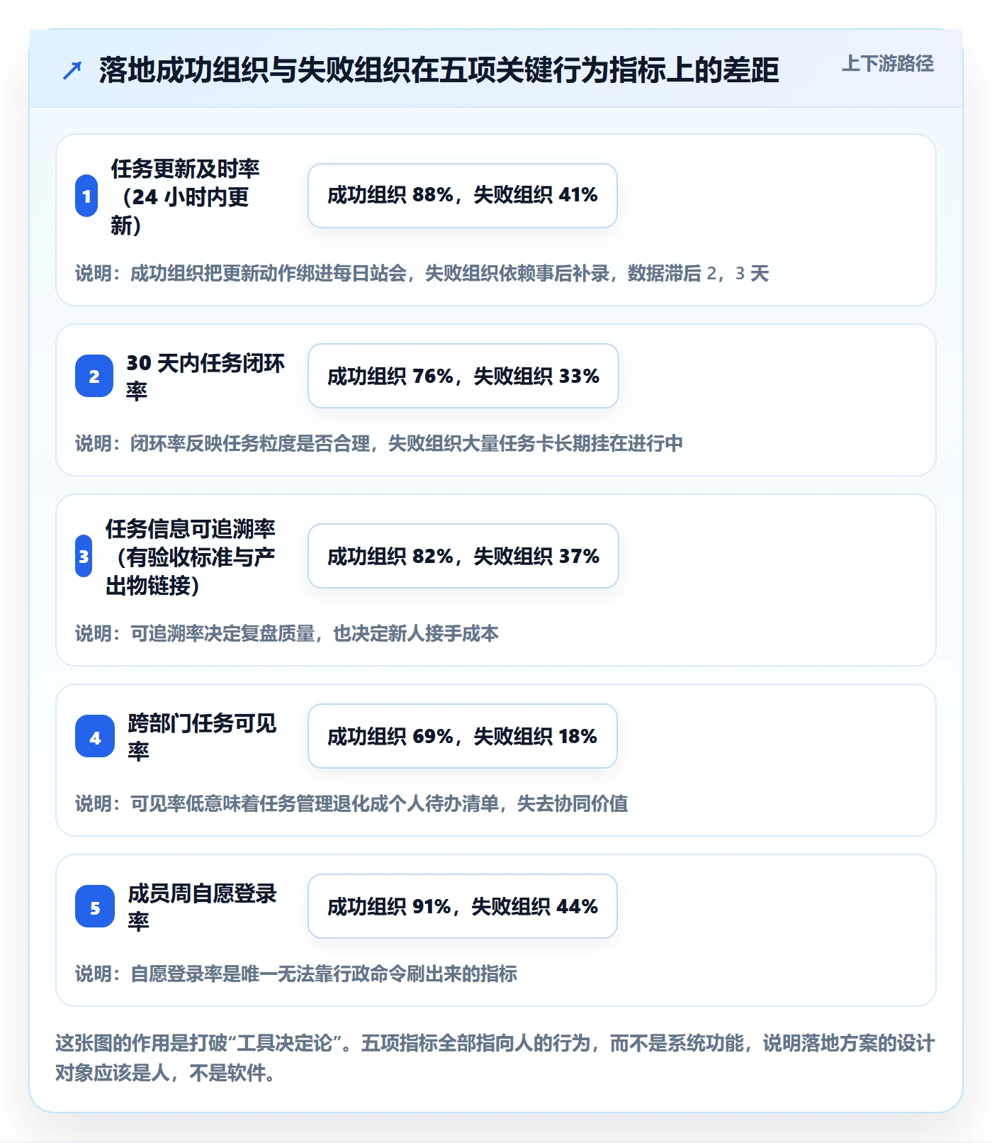 关注人落地方案：项目成员开展任务管理的落地方案案例解析