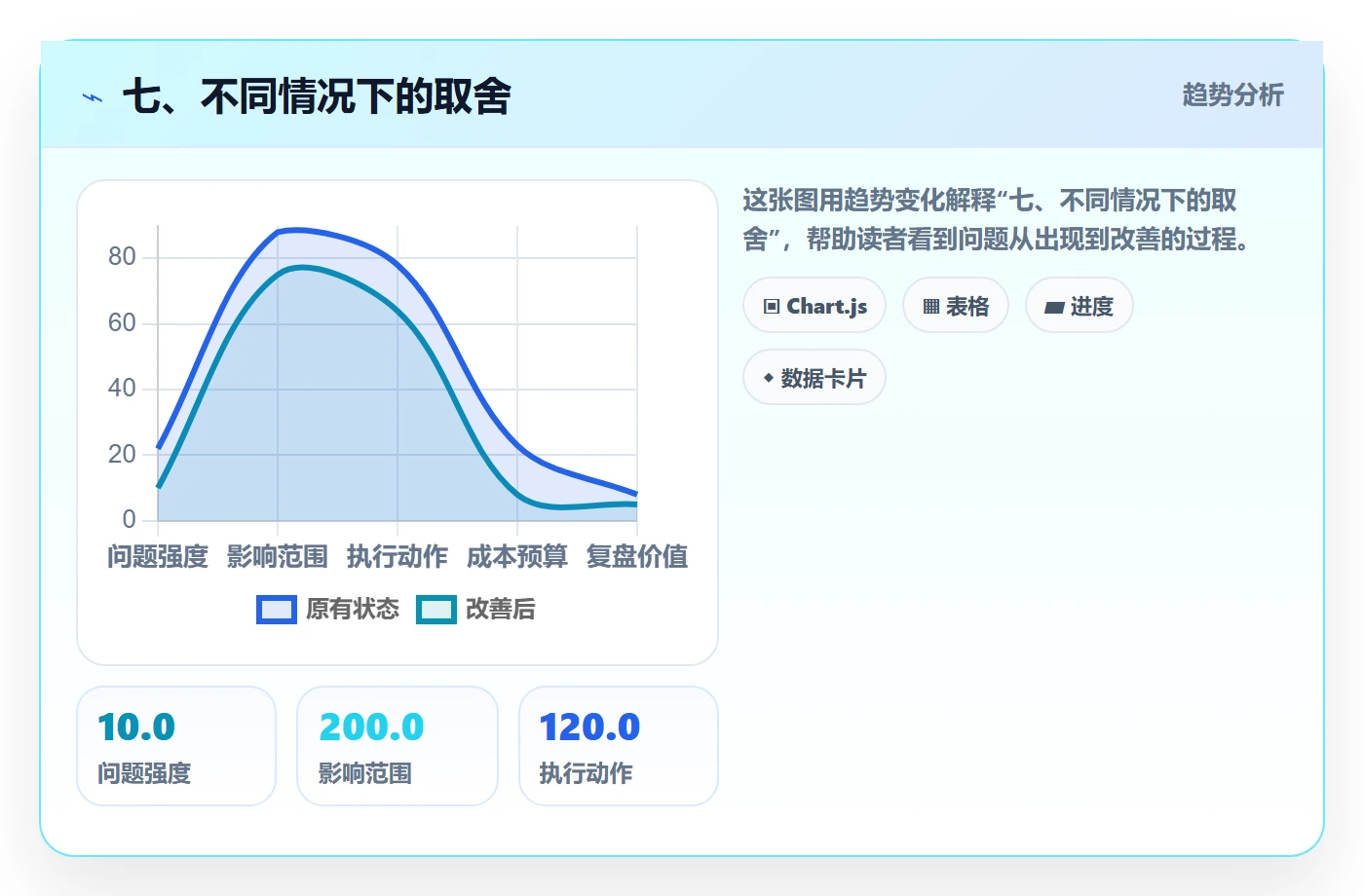 七、不同情况下的取舍