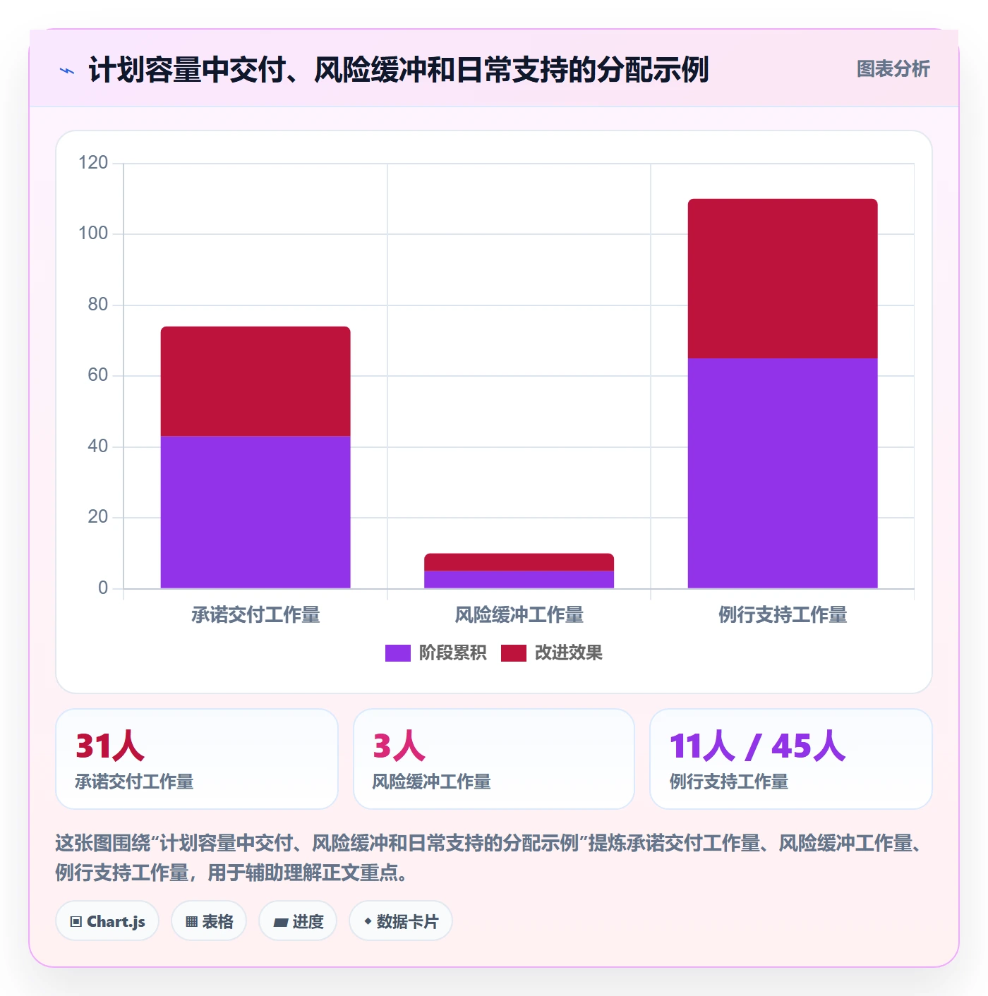 版本内容落地方案:项目成员开展版本管理的落地方案案例解析