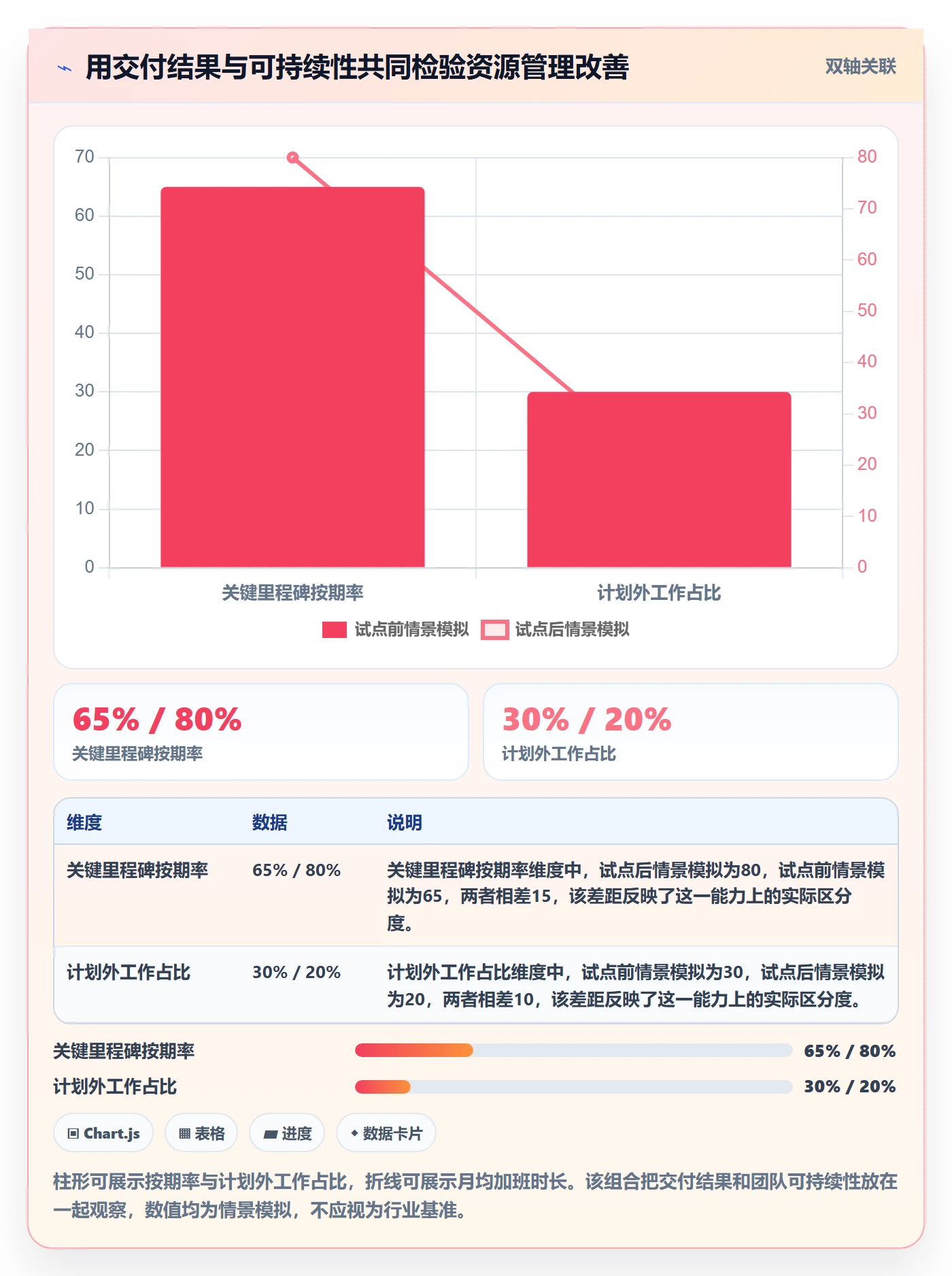 团队怎么做?项目经理流程优化:资源管理从0到1