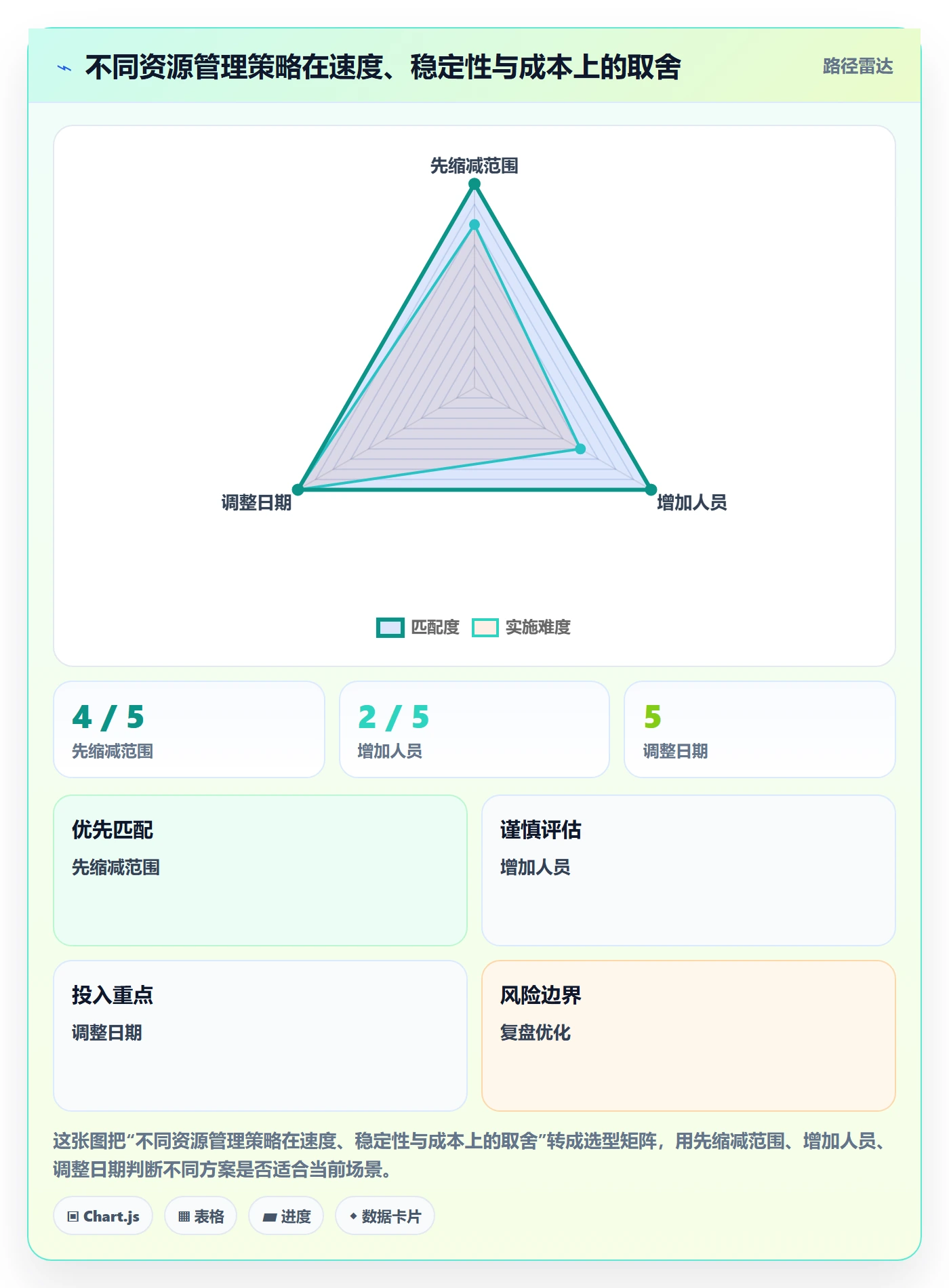 资源分配管理方法大全:产品经理资源管理风险控制落地清单