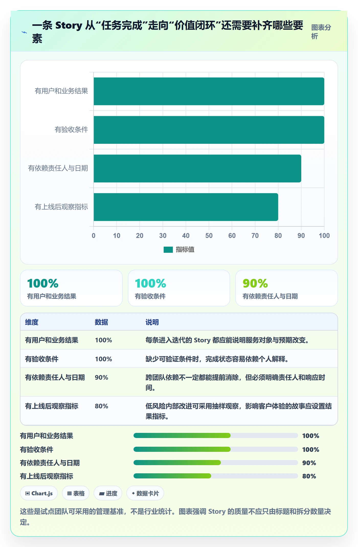 Story落地方案：跨部门团队开展敏捷项目的实操方法案例解析