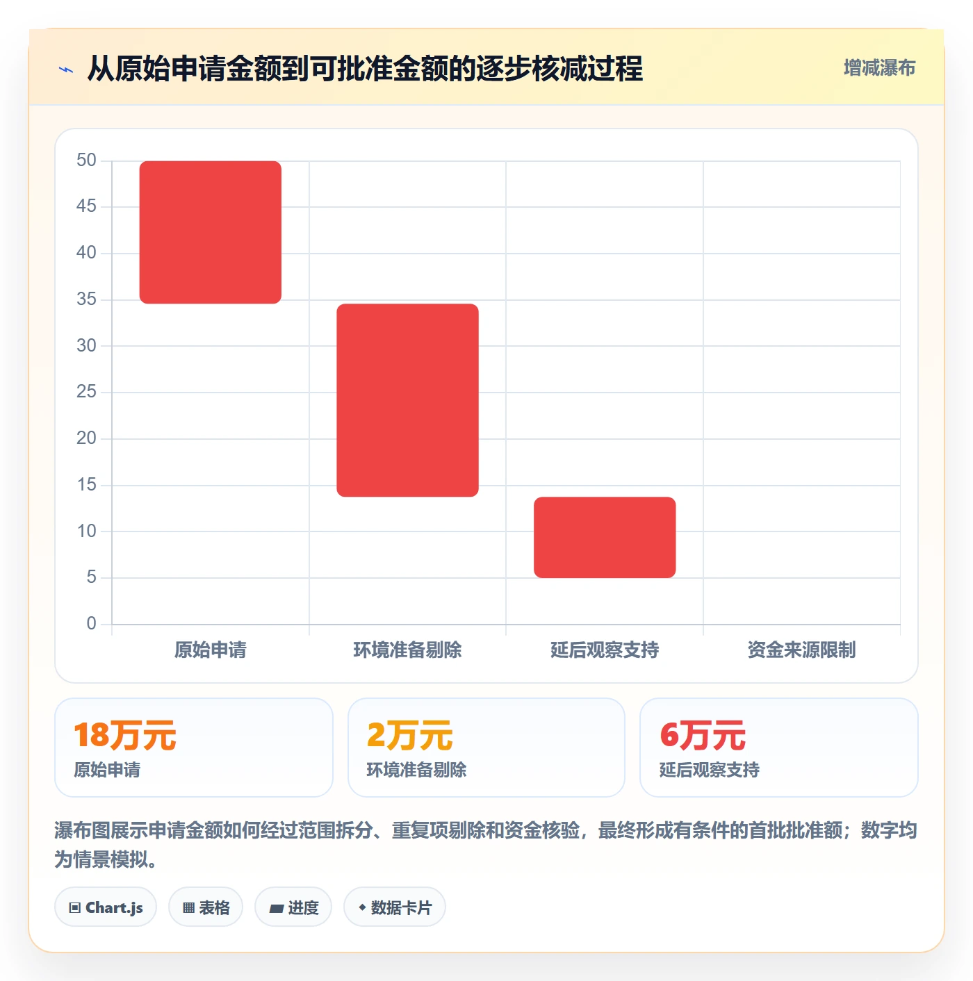 预算调整最佳实践：PMO预算管理协同管理，常见问题