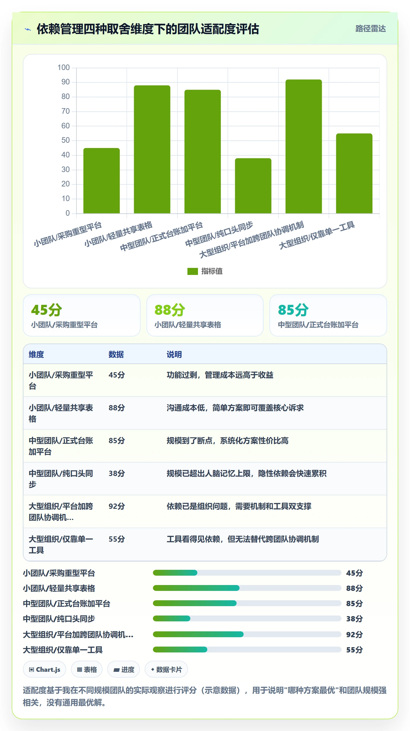 前置任务最佳实践:研发团队任务依赖流程优化,常见问题