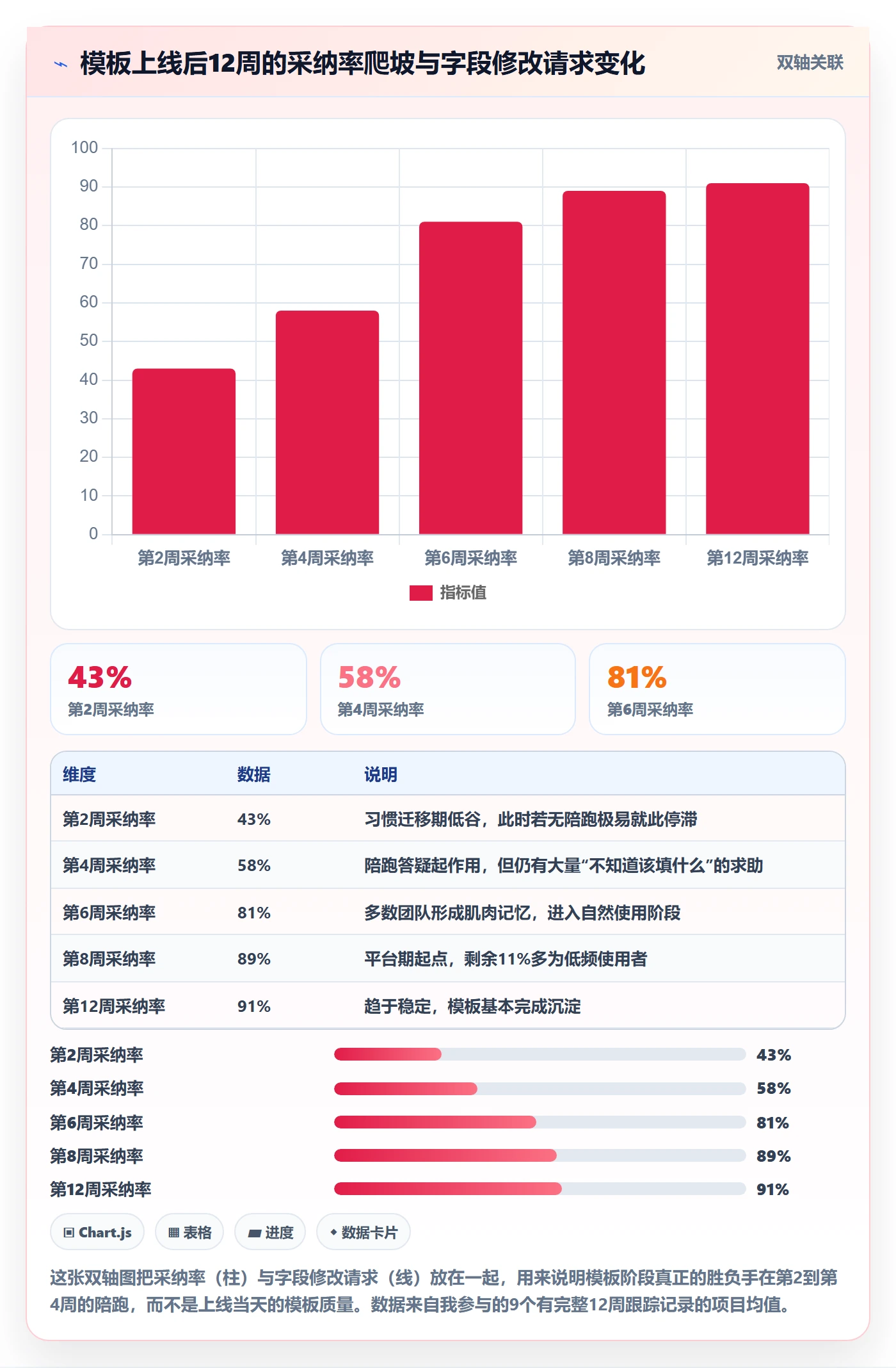 模板阶段怎么做?企业管理者流程优化:项目模板从0到1