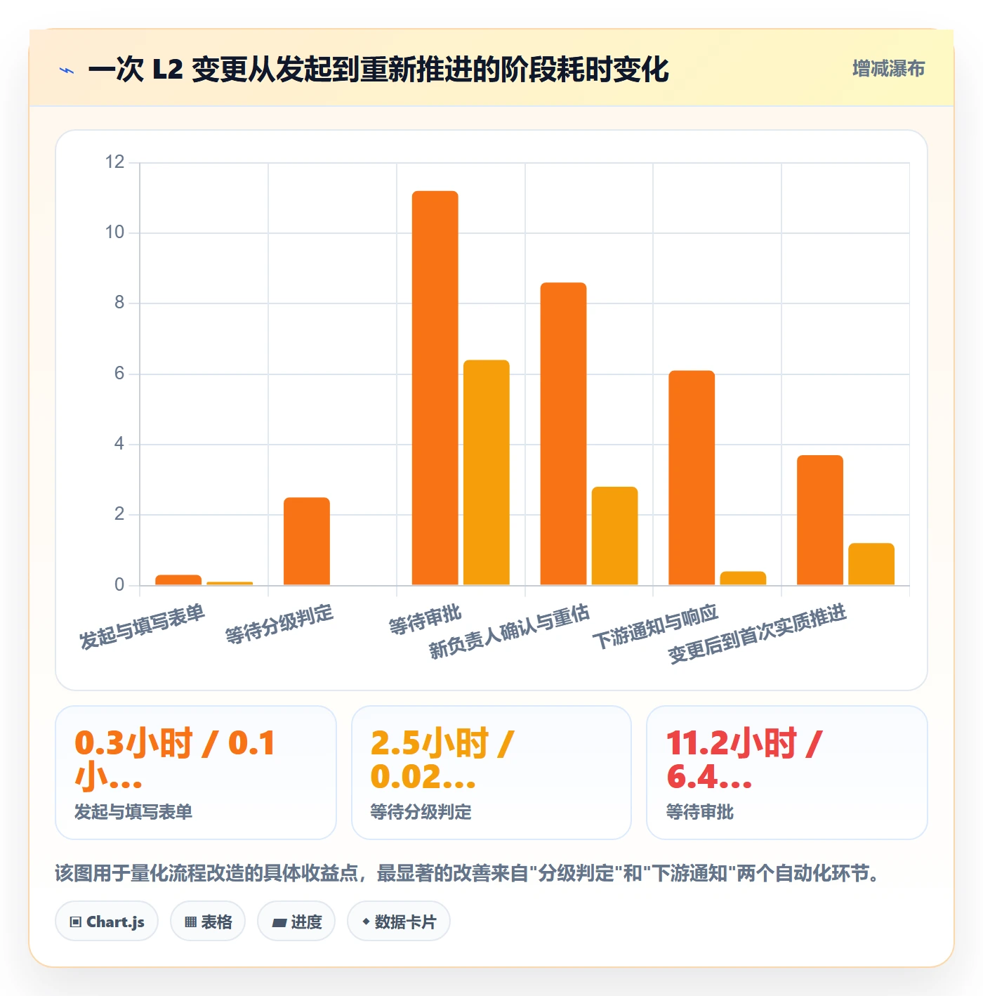 任务负责人变更流程与规范：项目成员任务分派效率提升关键指标