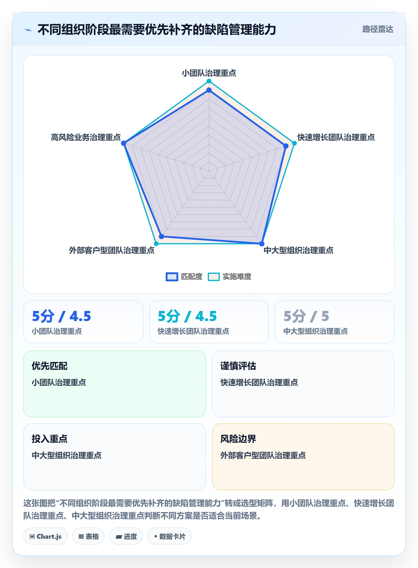 关闭实操方法:产品经理提升Bug / 缺陷效率的制度设计方法与模板