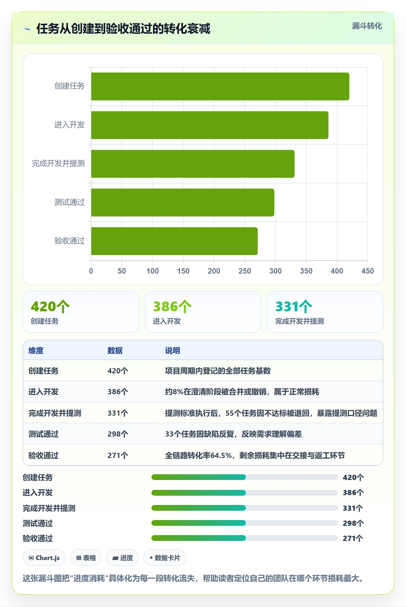 实际进度管理方法大全:项目负责人进度管理协同管理落地清单