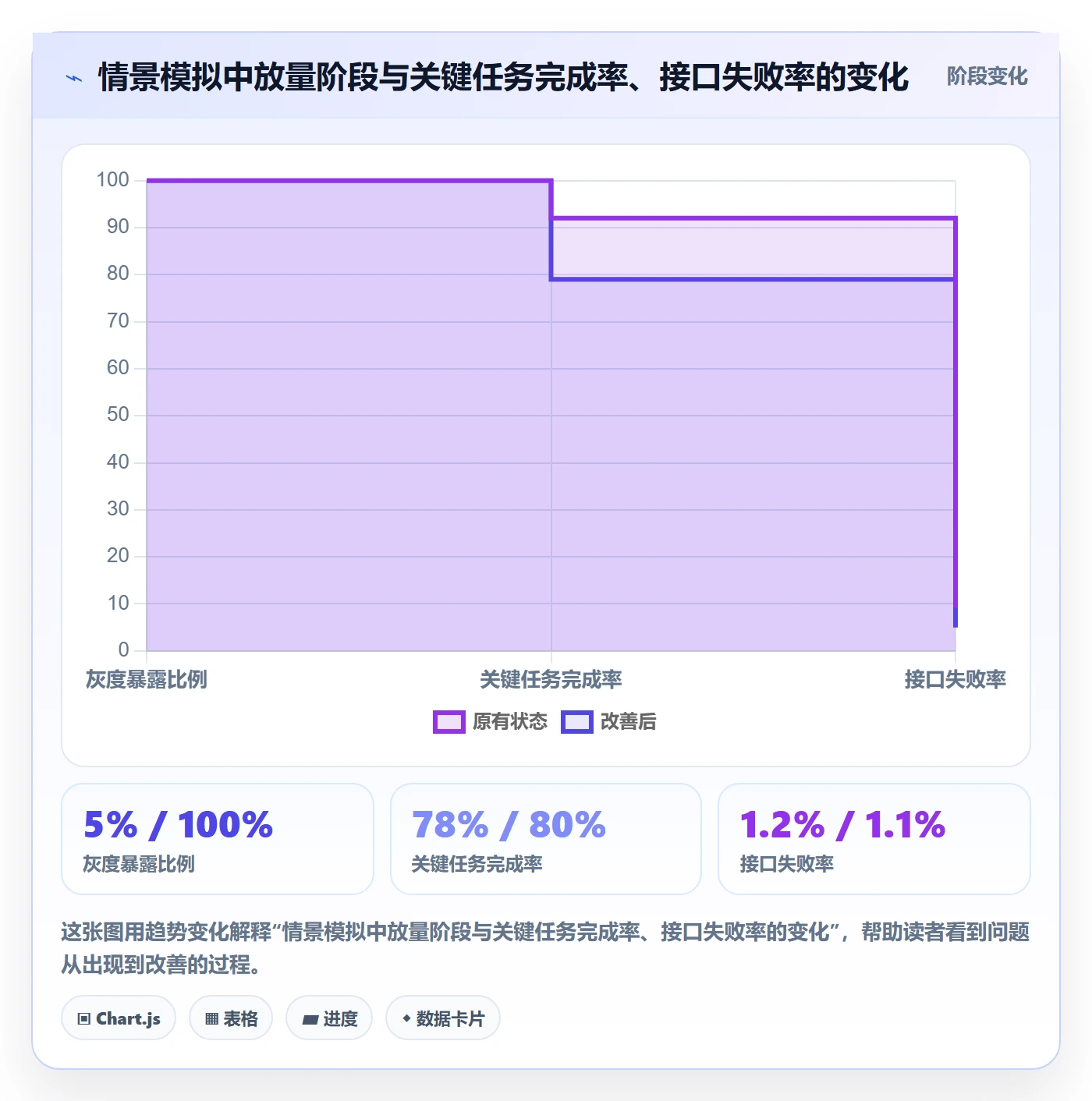 灰度发布管理方法大全:产品经理发布管理最佳实践落地清单