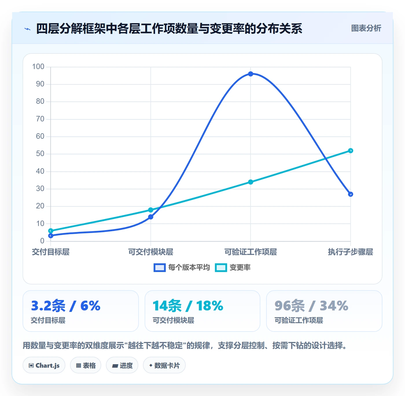 工作分解最佳实践:研发团队项目范围落地方案,常见问题