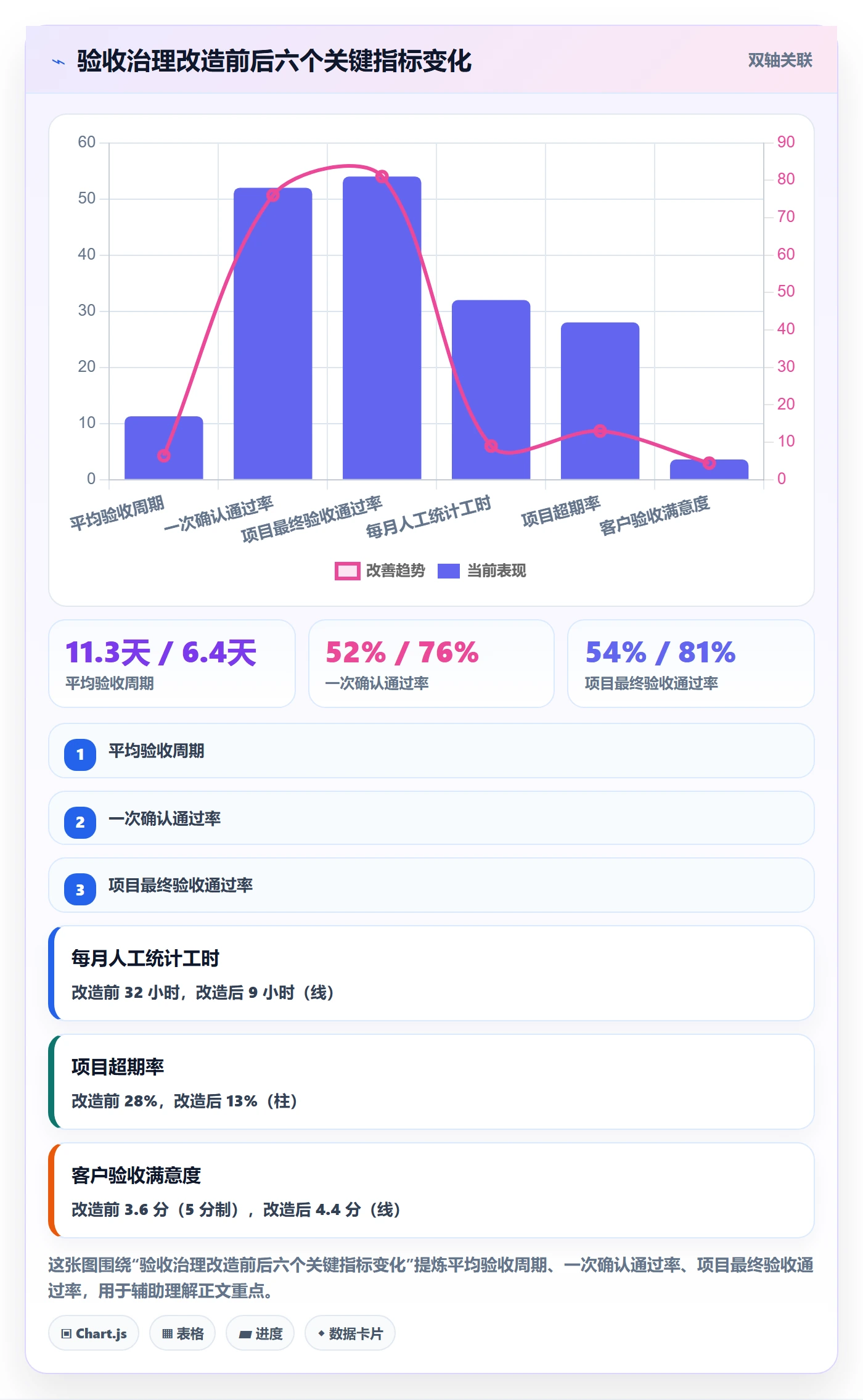 确认完成管理指南:项目经理如何做好任务验收,数据分析全流程
