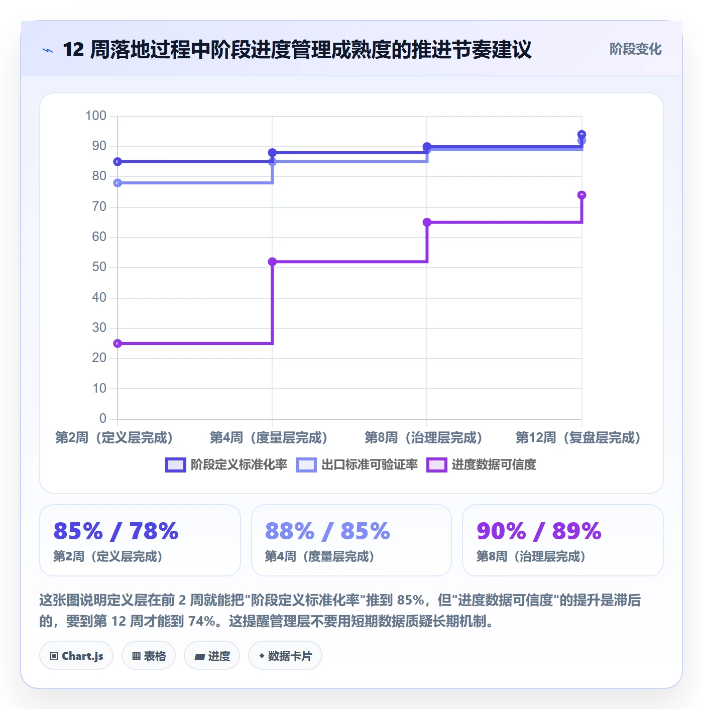 阶段进度管理方法大全:管理层进度管理效率提升落地清单