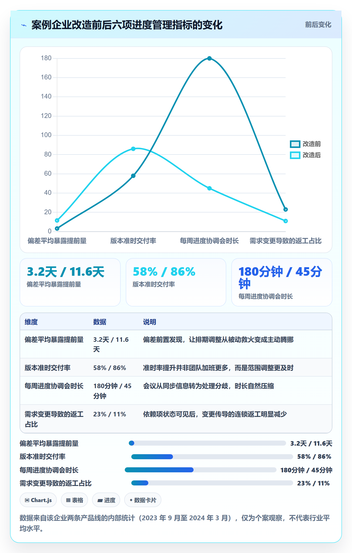 进度更新怎么做？企业管理者协同管理：进度管理从0到1