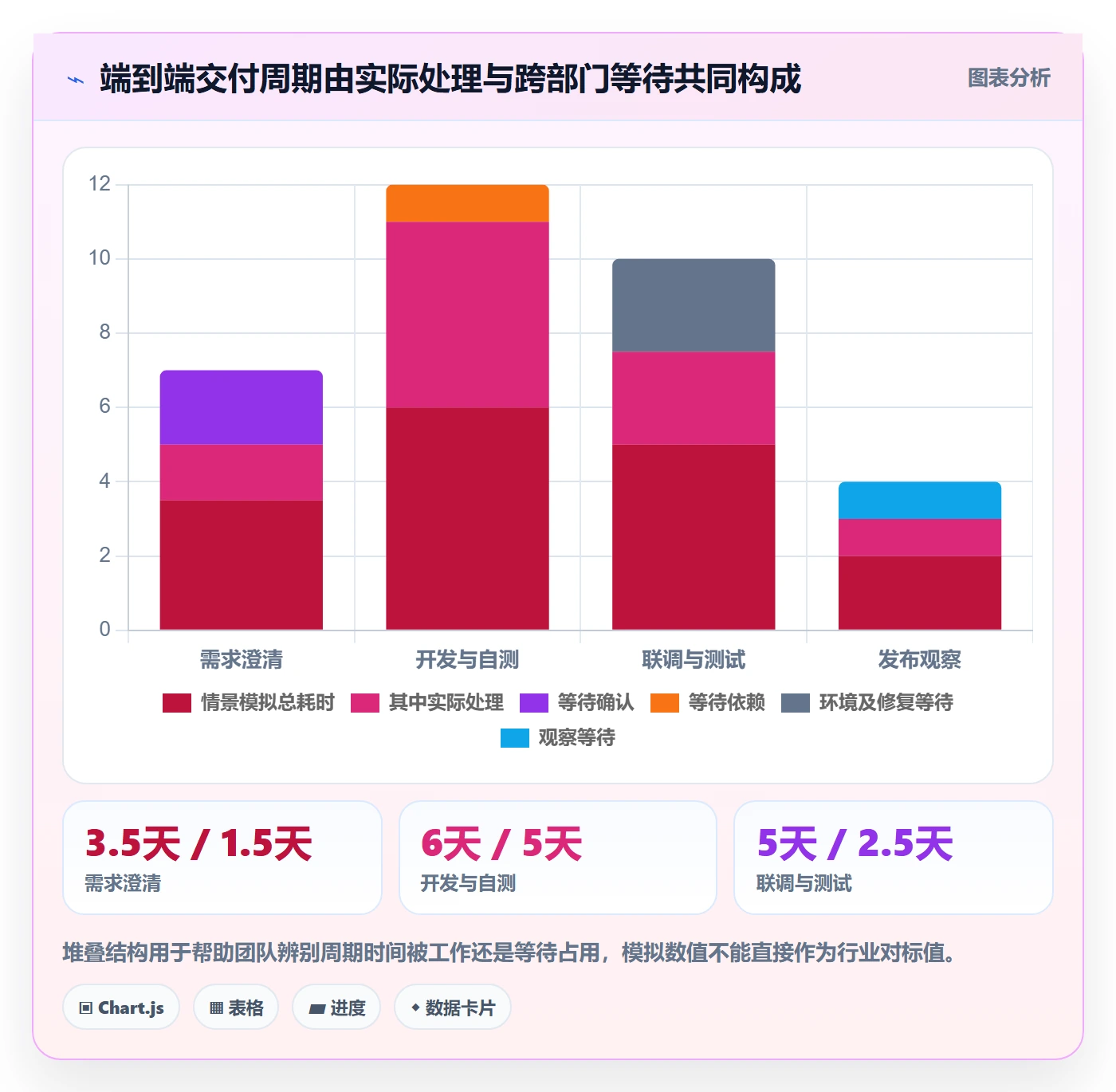 迭代复盘管理方法大全:跨部门团队迭代管理协同管理落地清单