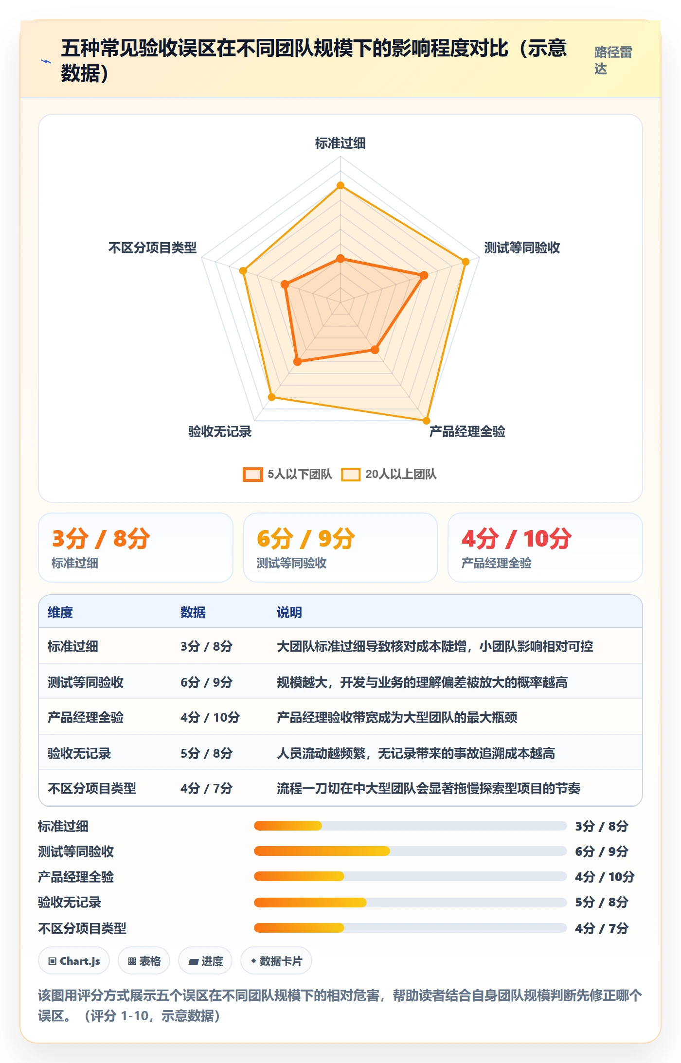 确认完成管理方法大全:产品经理任务验收流程优化落地清单
