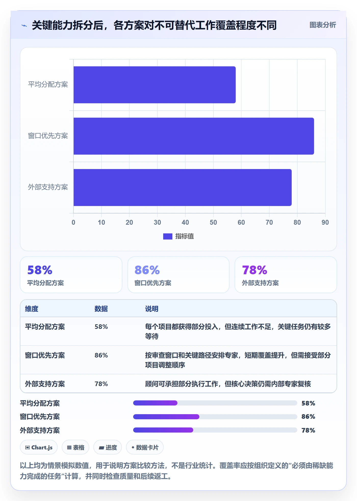 资源管理指南：PMO如何做好资源管理，协同管理全流程