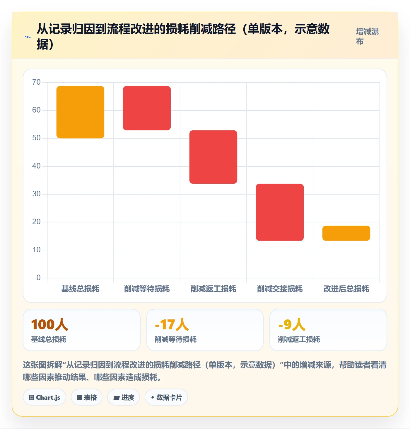 更新记录管理指南：产品经理如何做好进度跟踪，流程优化全流程