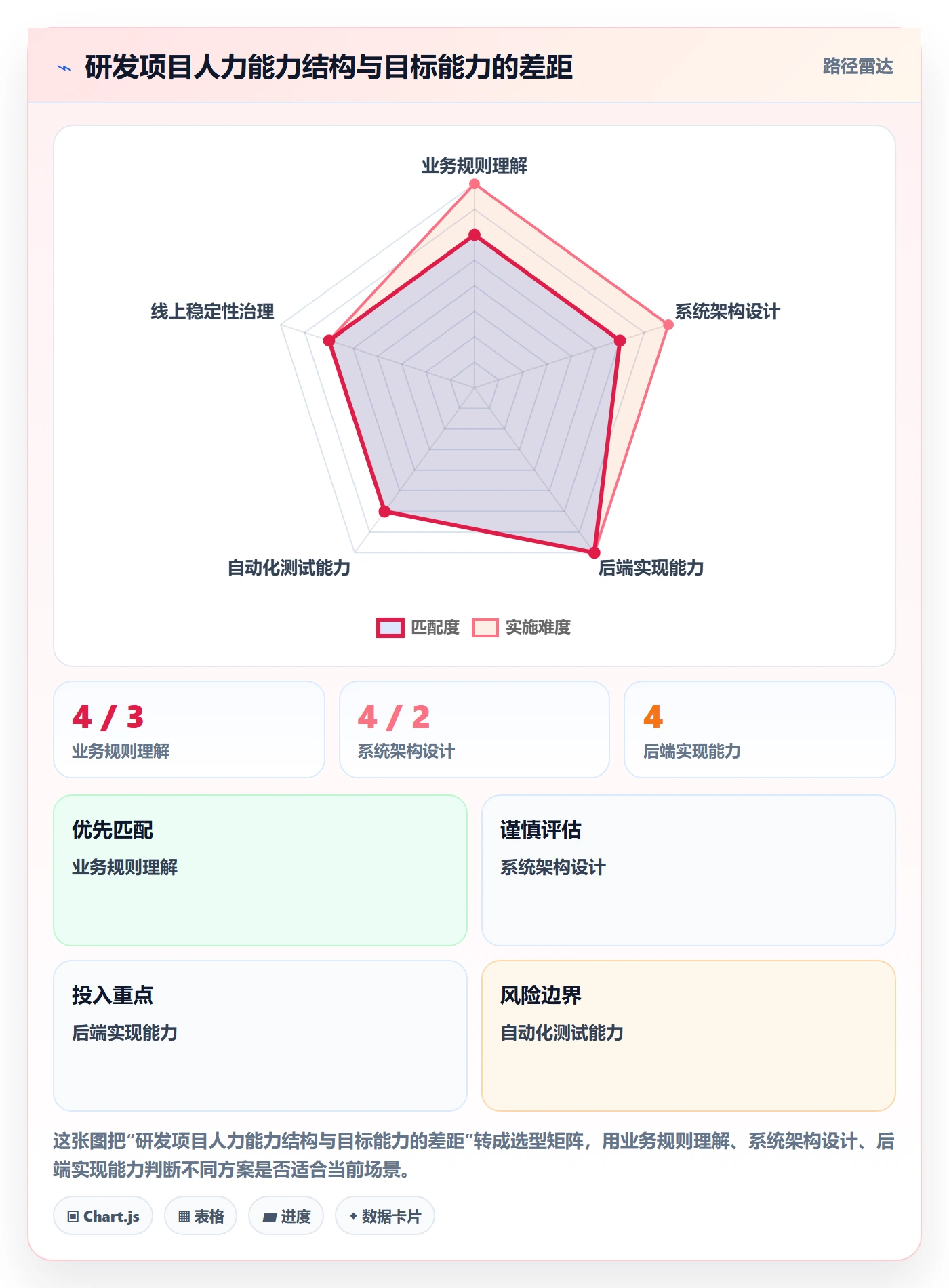 人员投入流程与规范：研发团队人力资源计划实操方法关键指标