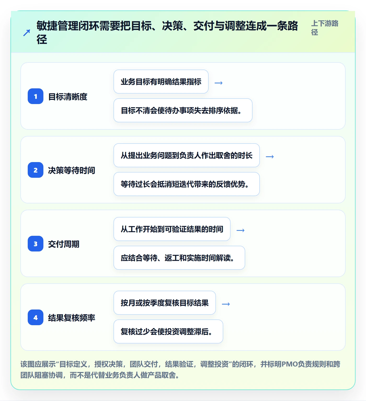敏捷管理指南：PMO如何做好敏捷项目，落地方案全流程