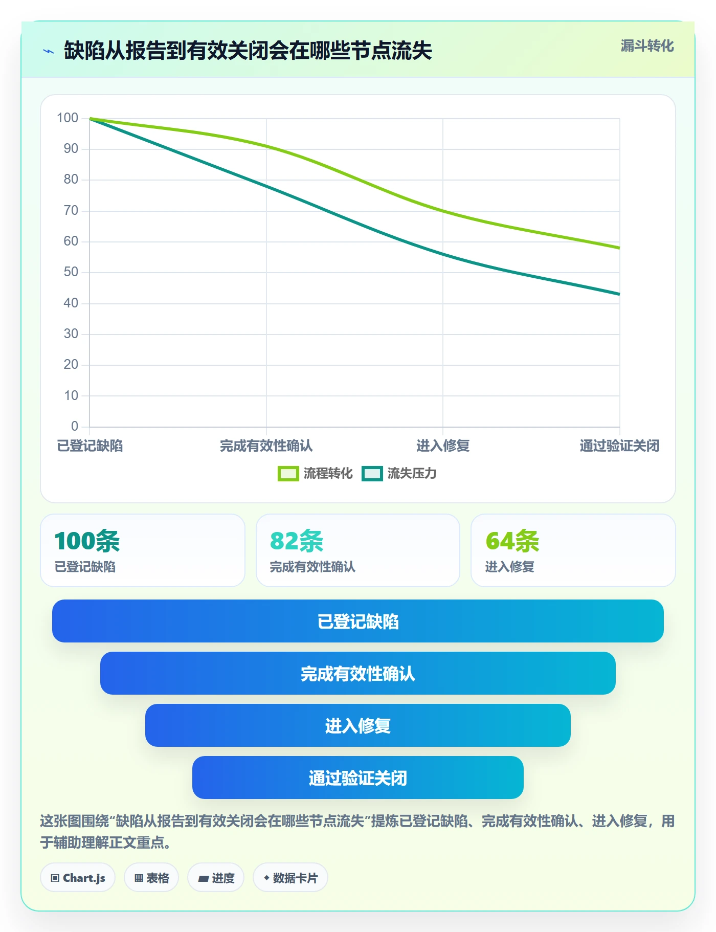 修复流程与规范:项目负责人Bug / 缺陷入门指南关键指标