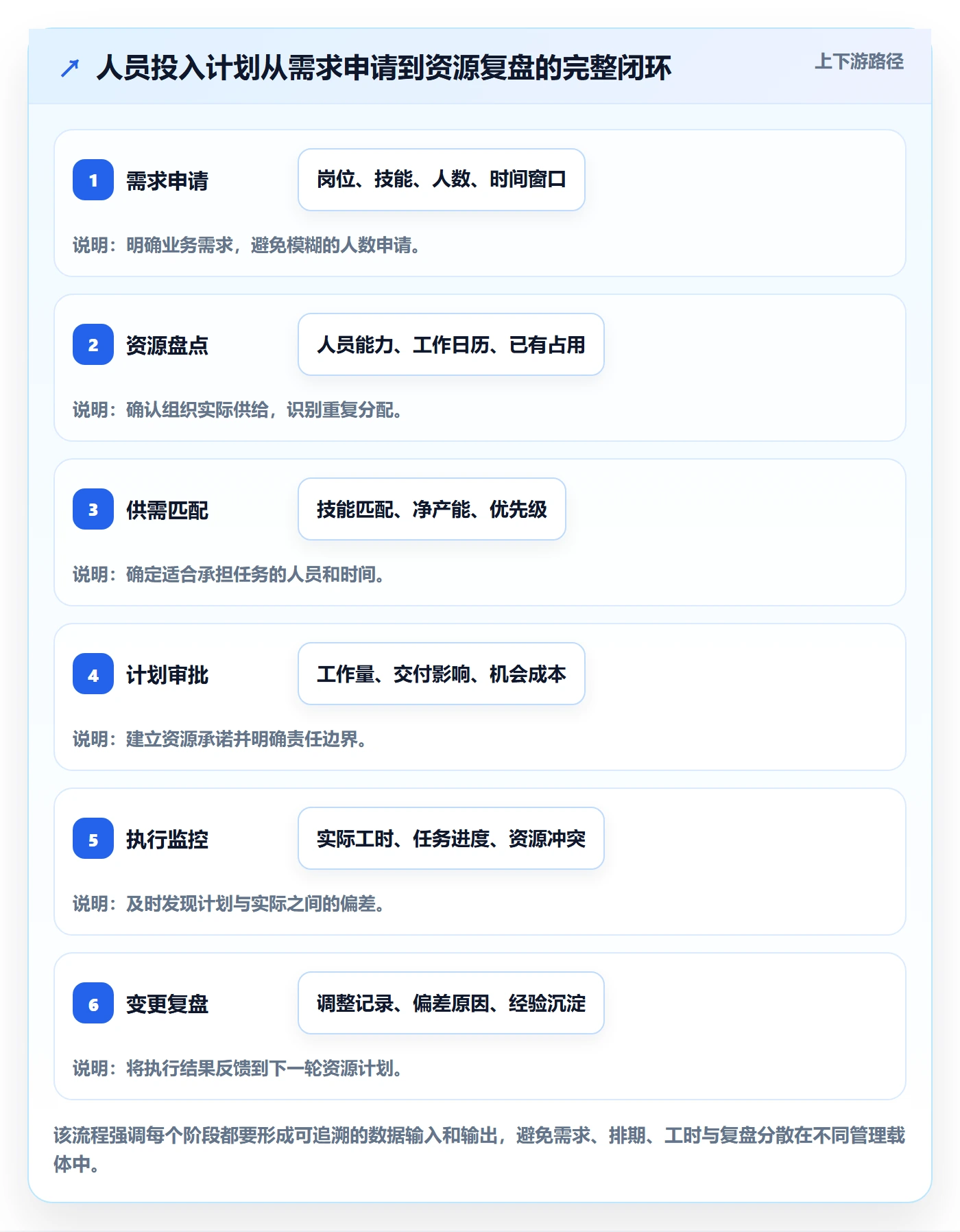 人员投入管理方法大全:项目成员人力资源计划流程优化落地清单