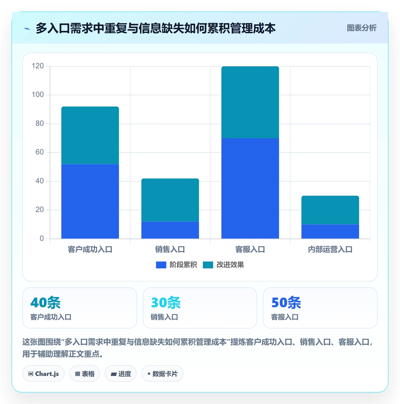 需求池管理指南：项目成员如何做好需求管理，流程优化全流程